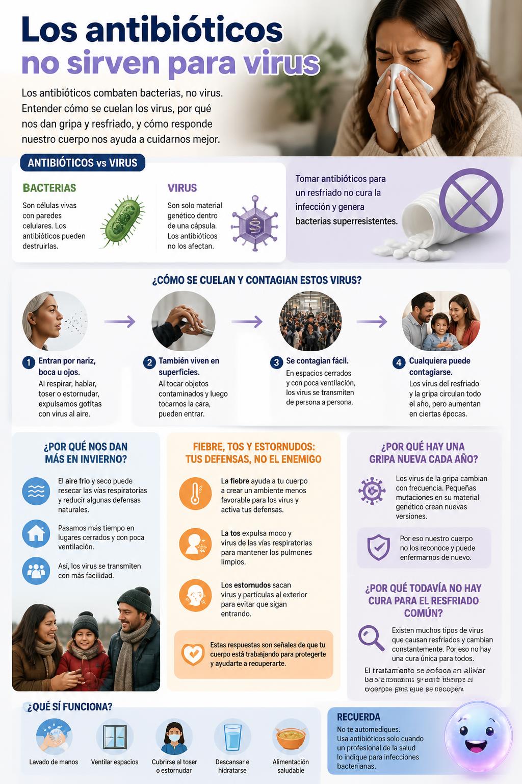 Los antibióticos no sirven para virus