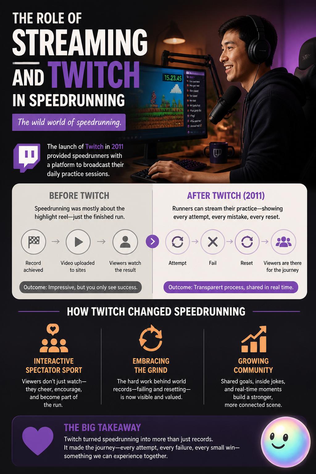 The role of streaming and Twitch in speedrunning