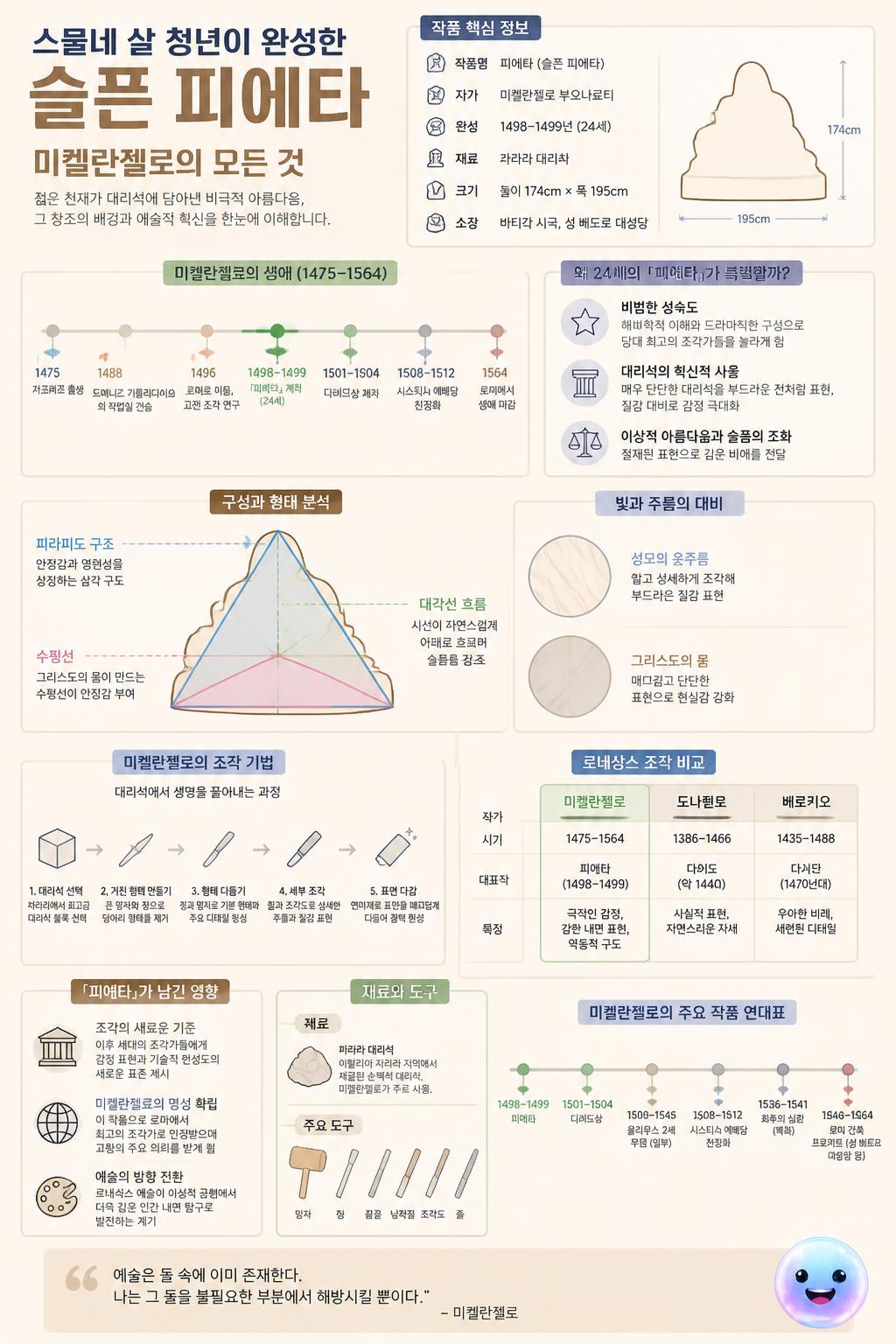 스물네 살 청년이 완성한 슬픈 피에타
