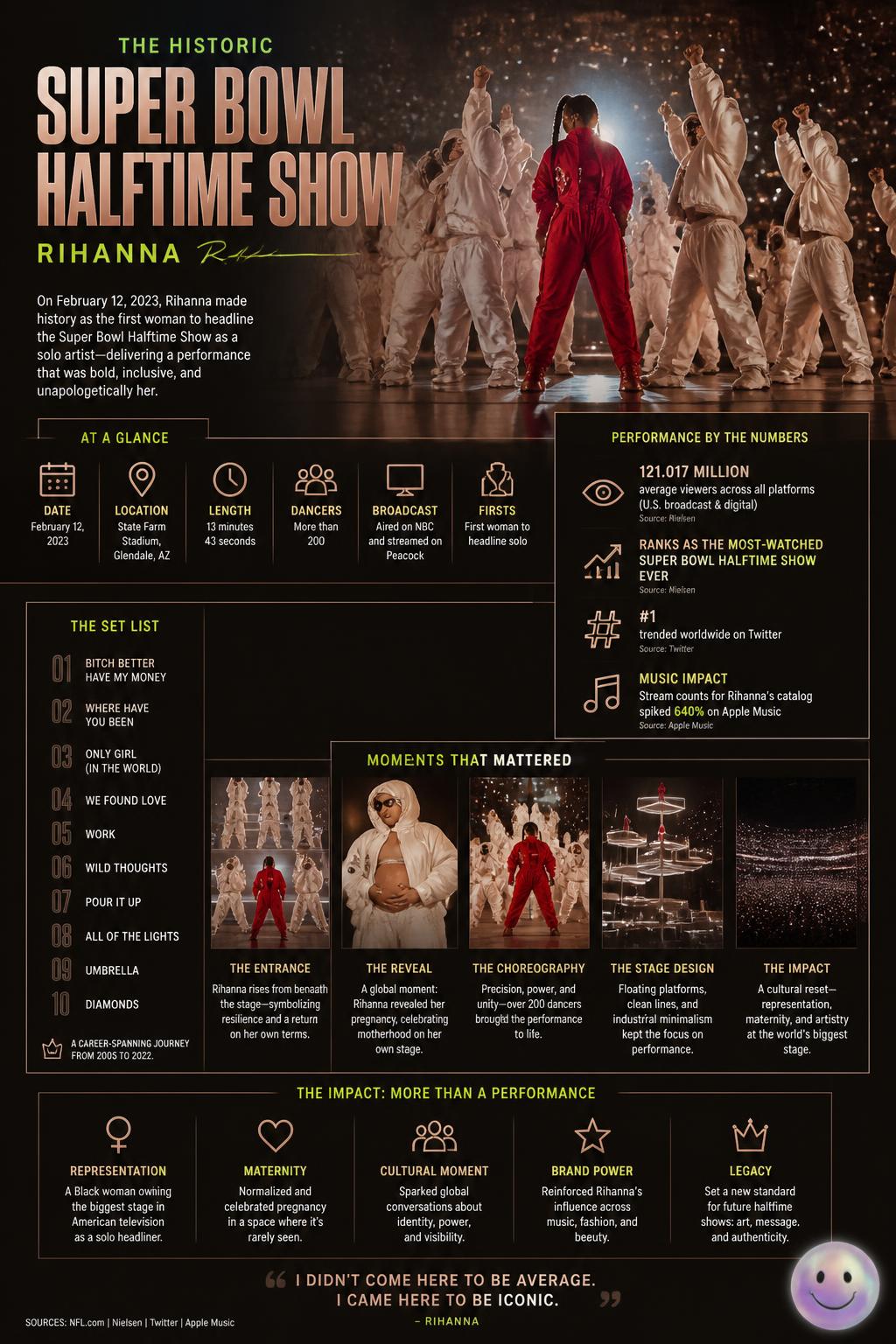 The historic Super Bowl Halftime Show performance