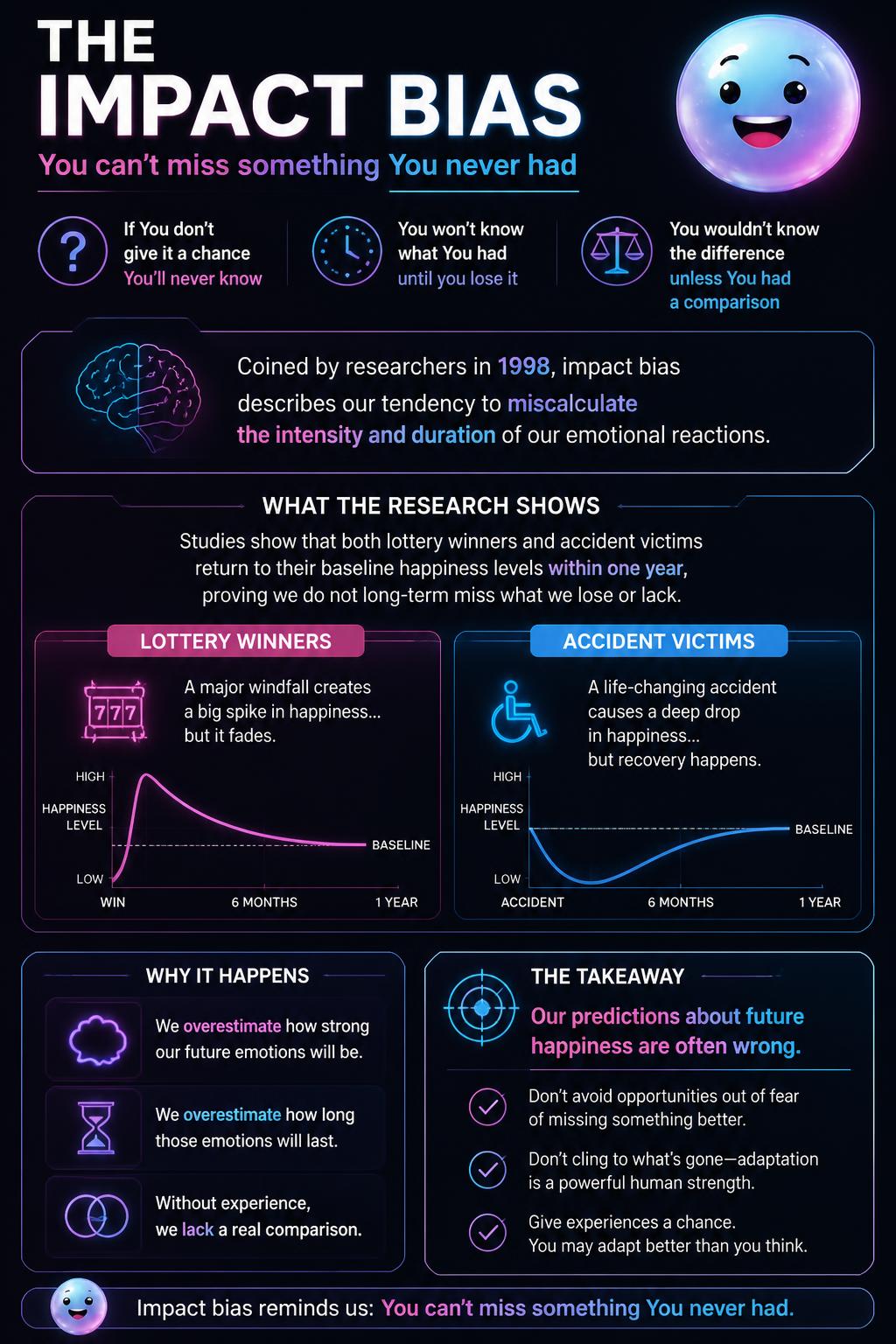 The impact bias illusion