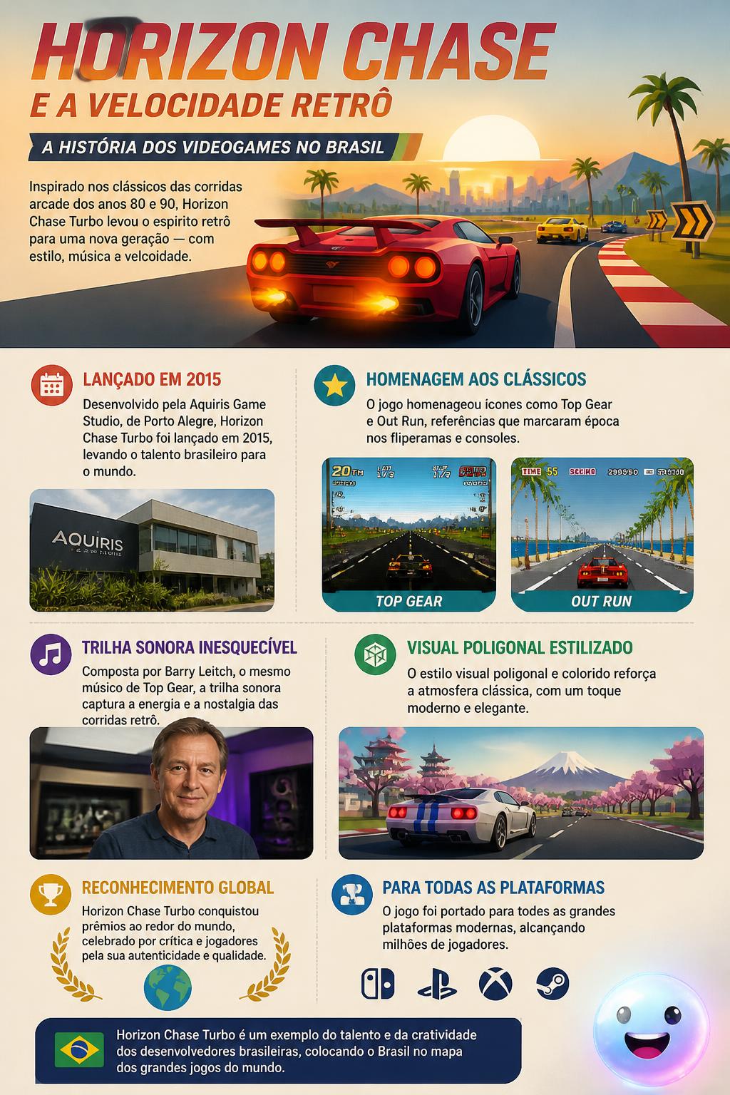 Horizon Chase e a velocidade retrô