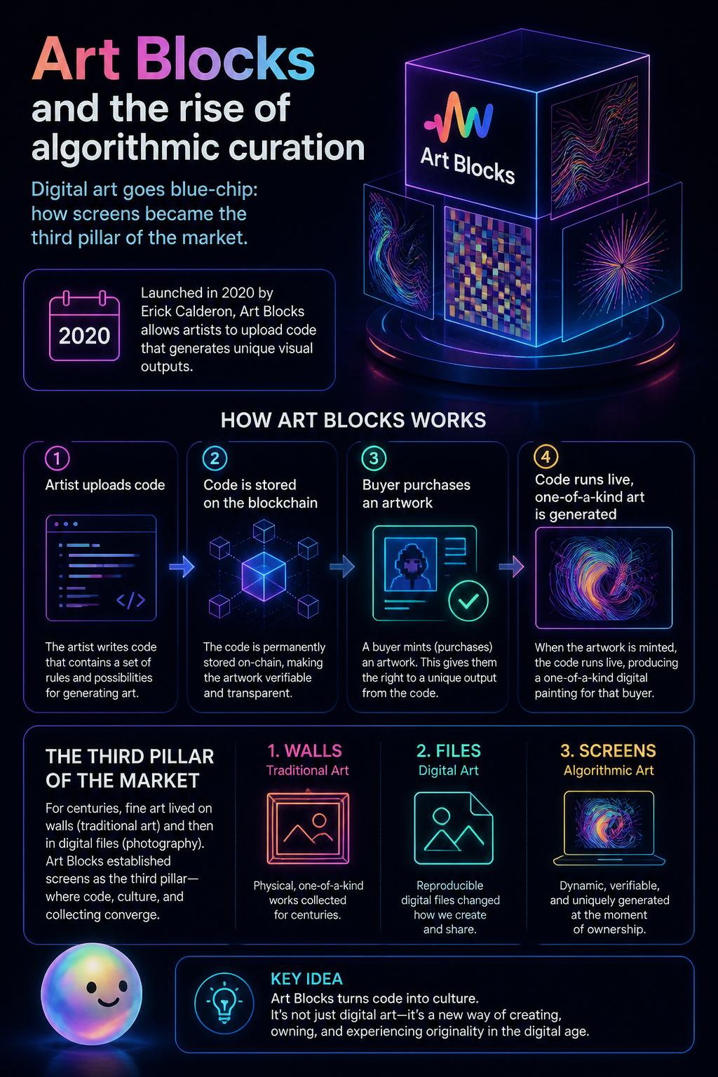 Art Blocks and the rise of algorithmic curation