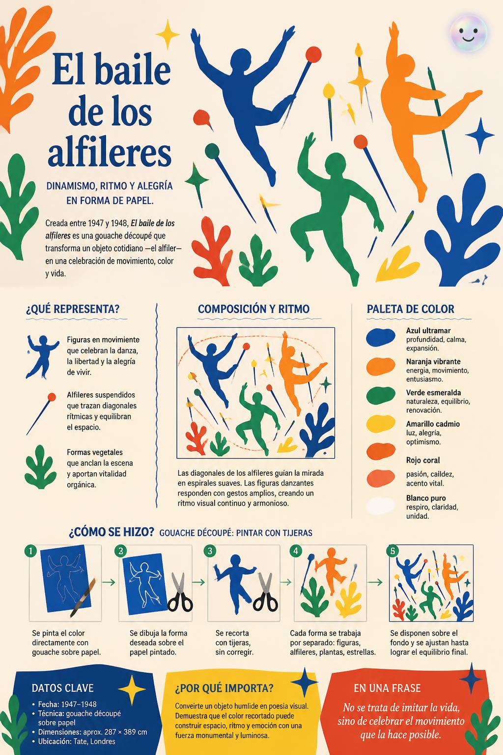 El baile de los alfileres