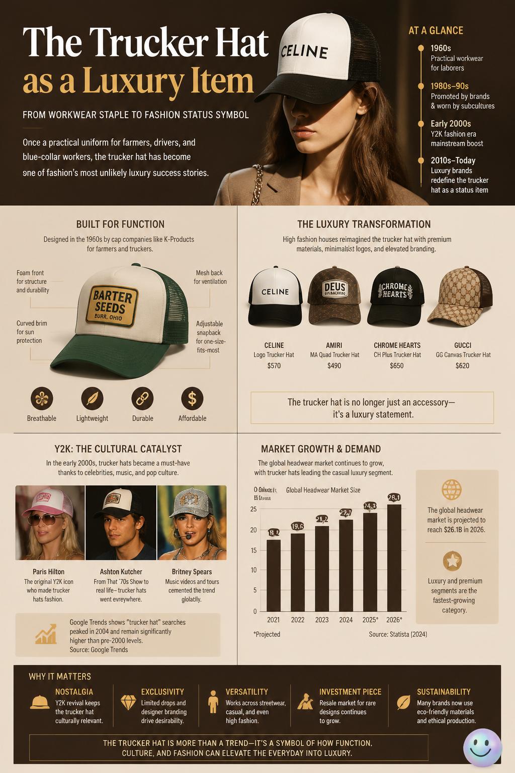 The trucker hat as a luxury item