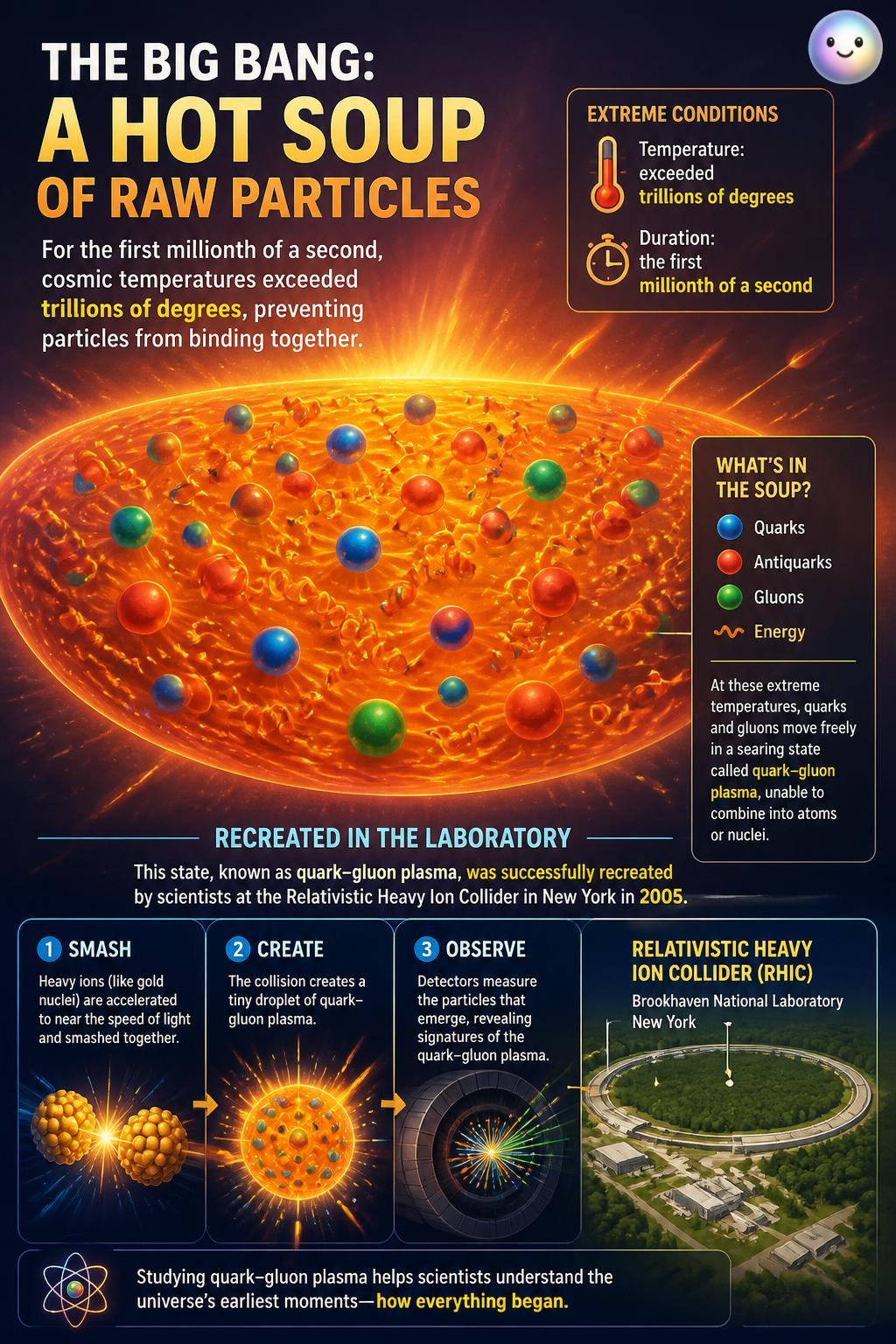 A hot soup of raw particles