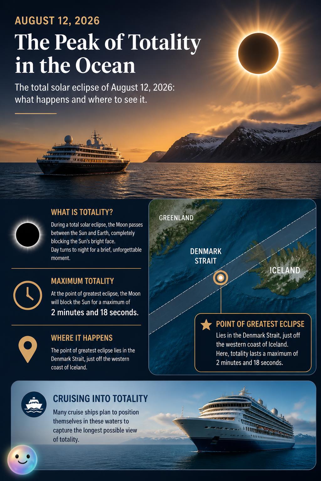 The peak of totality in the ocean