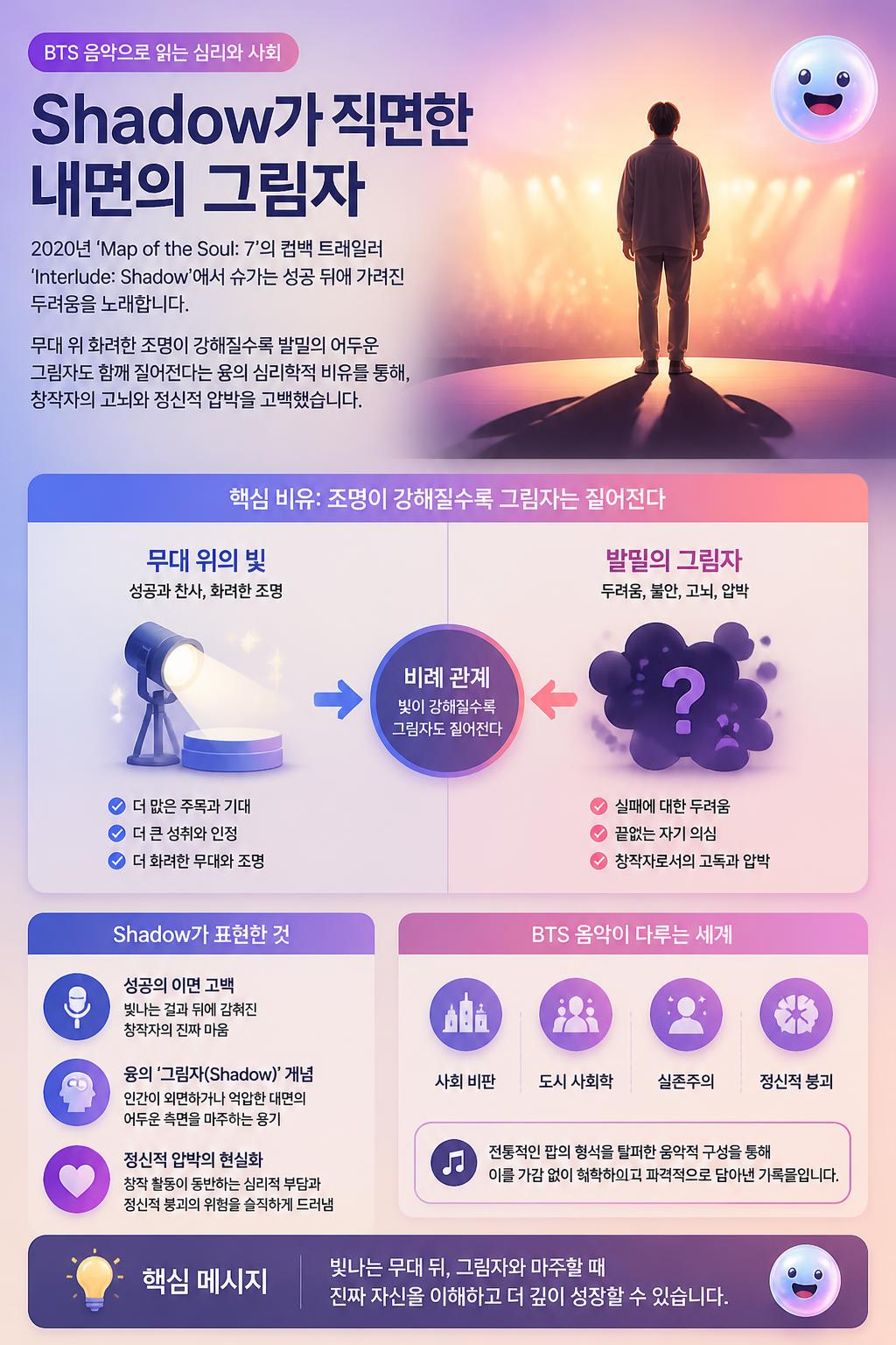 Shadow가 직면한 내면의 그림자