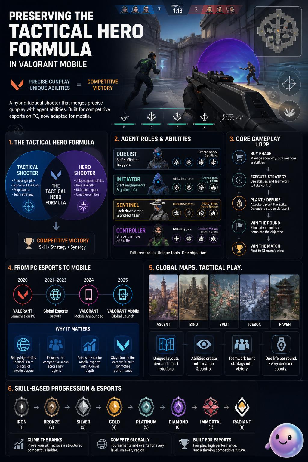 Preserving the tactical hero formula