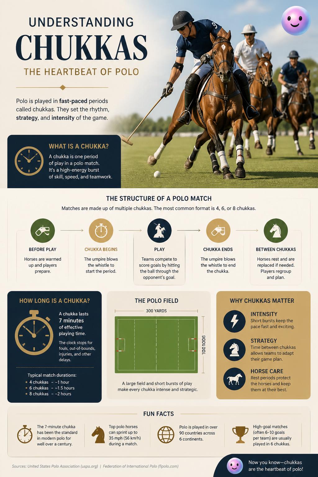 Understanding the fast-paced periods called chukkas
