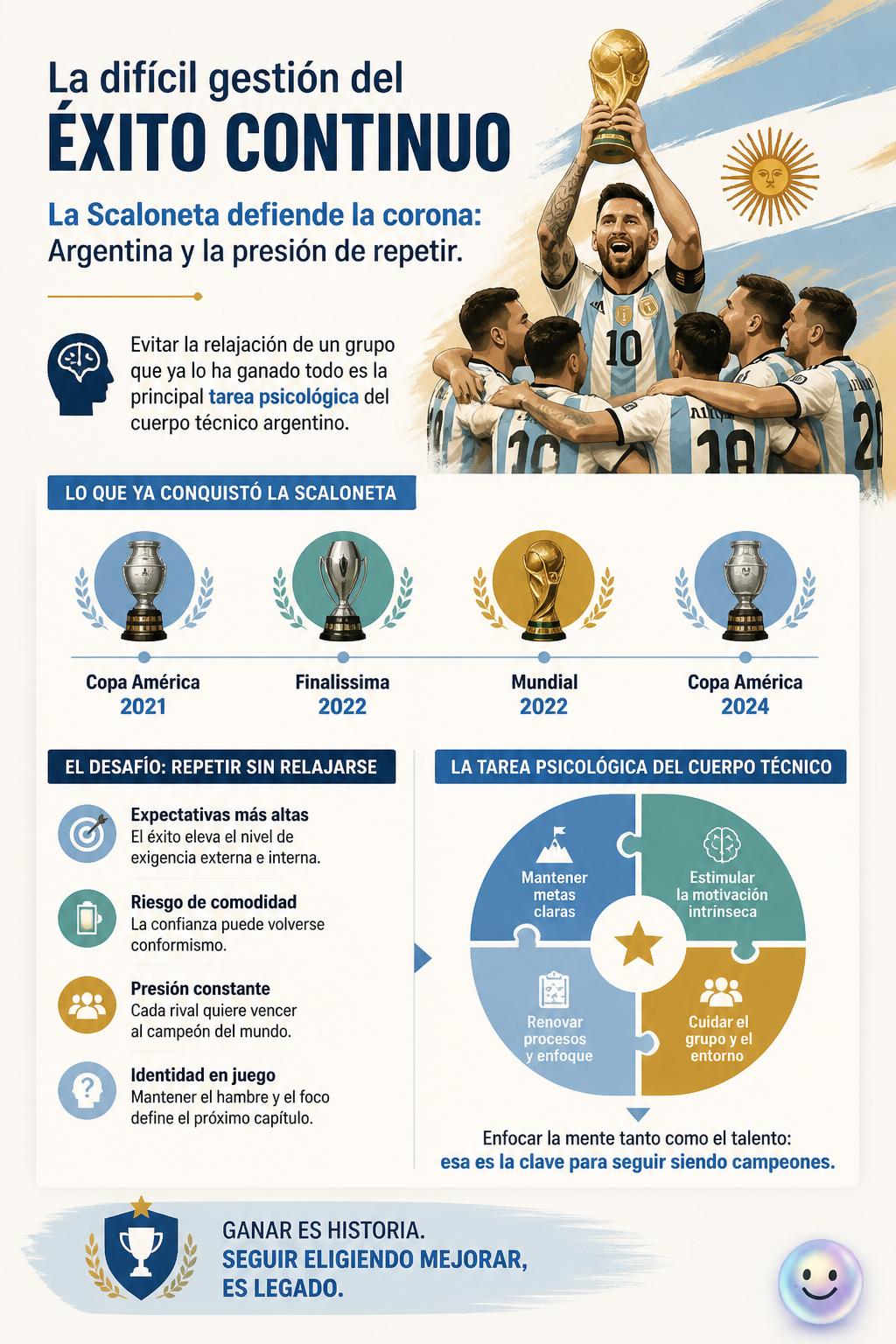 La difícil gestión del éxito continuo