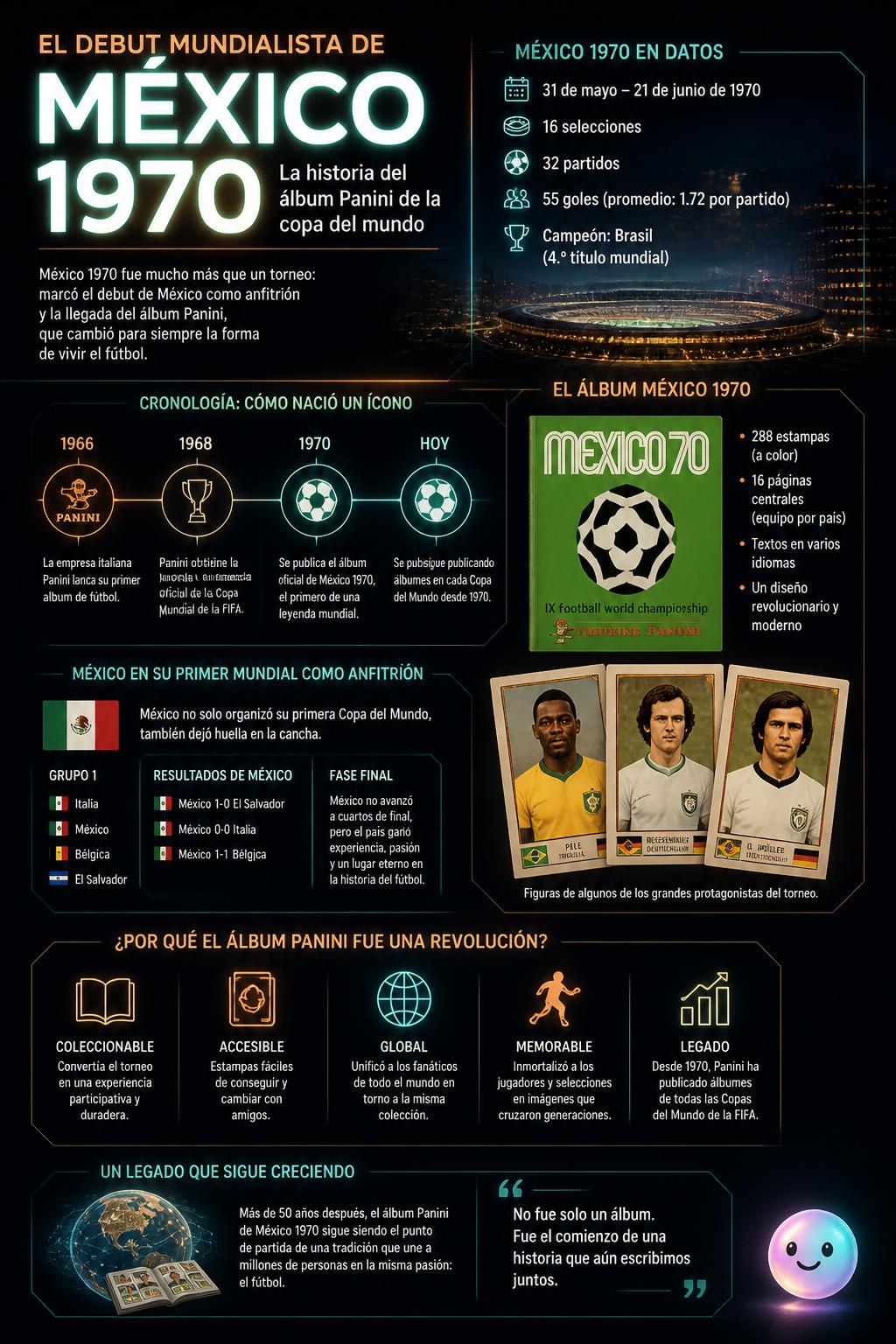 El debut mundialista de México 1970