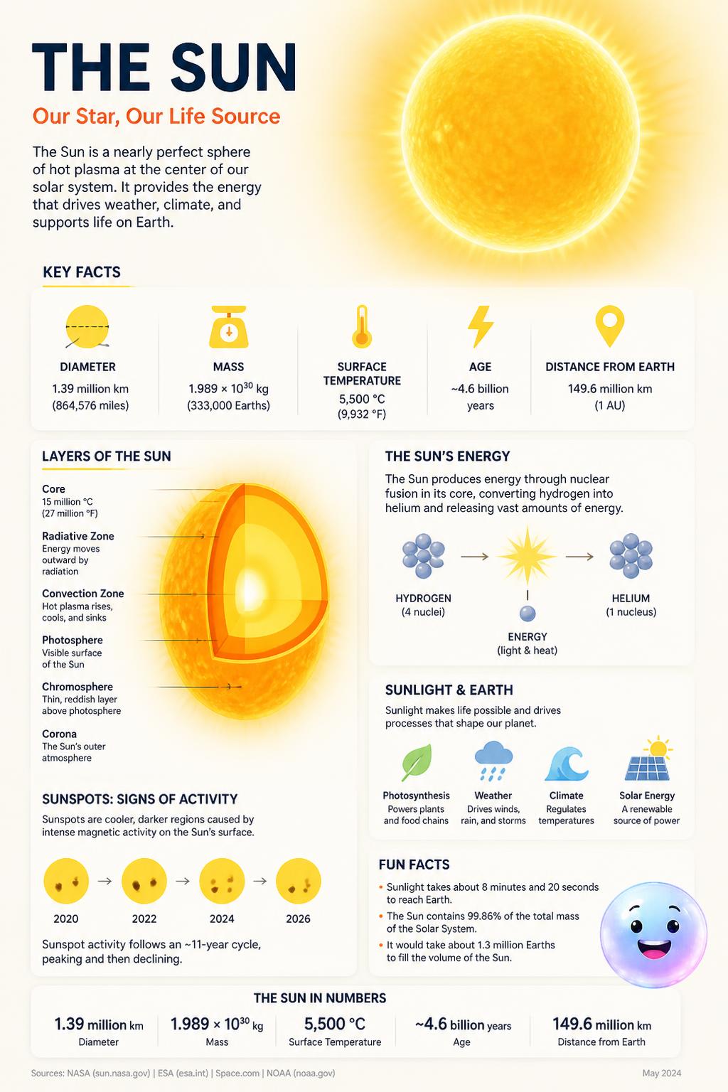 Under a yellow sun