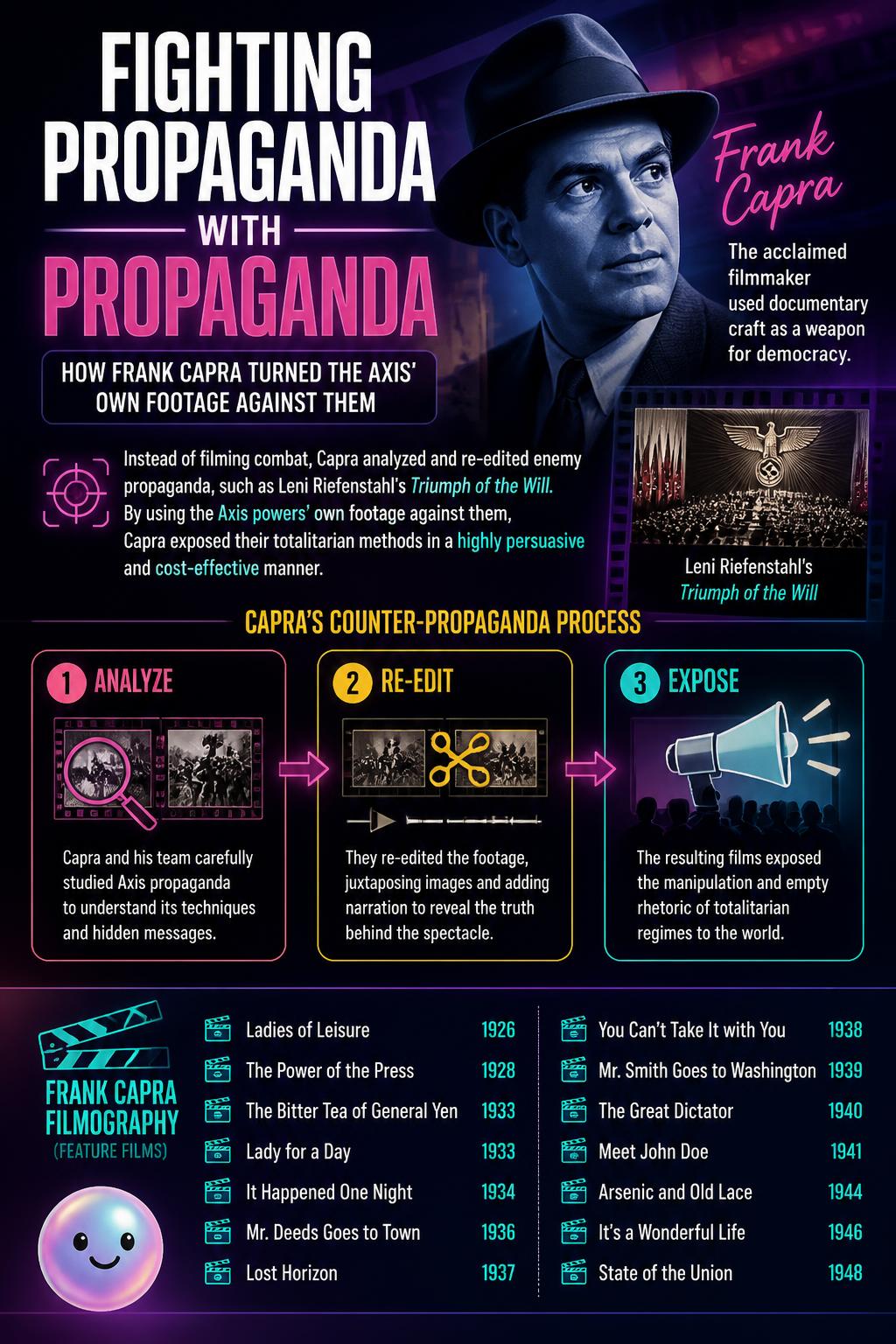 Fighting propaganda with propaganda