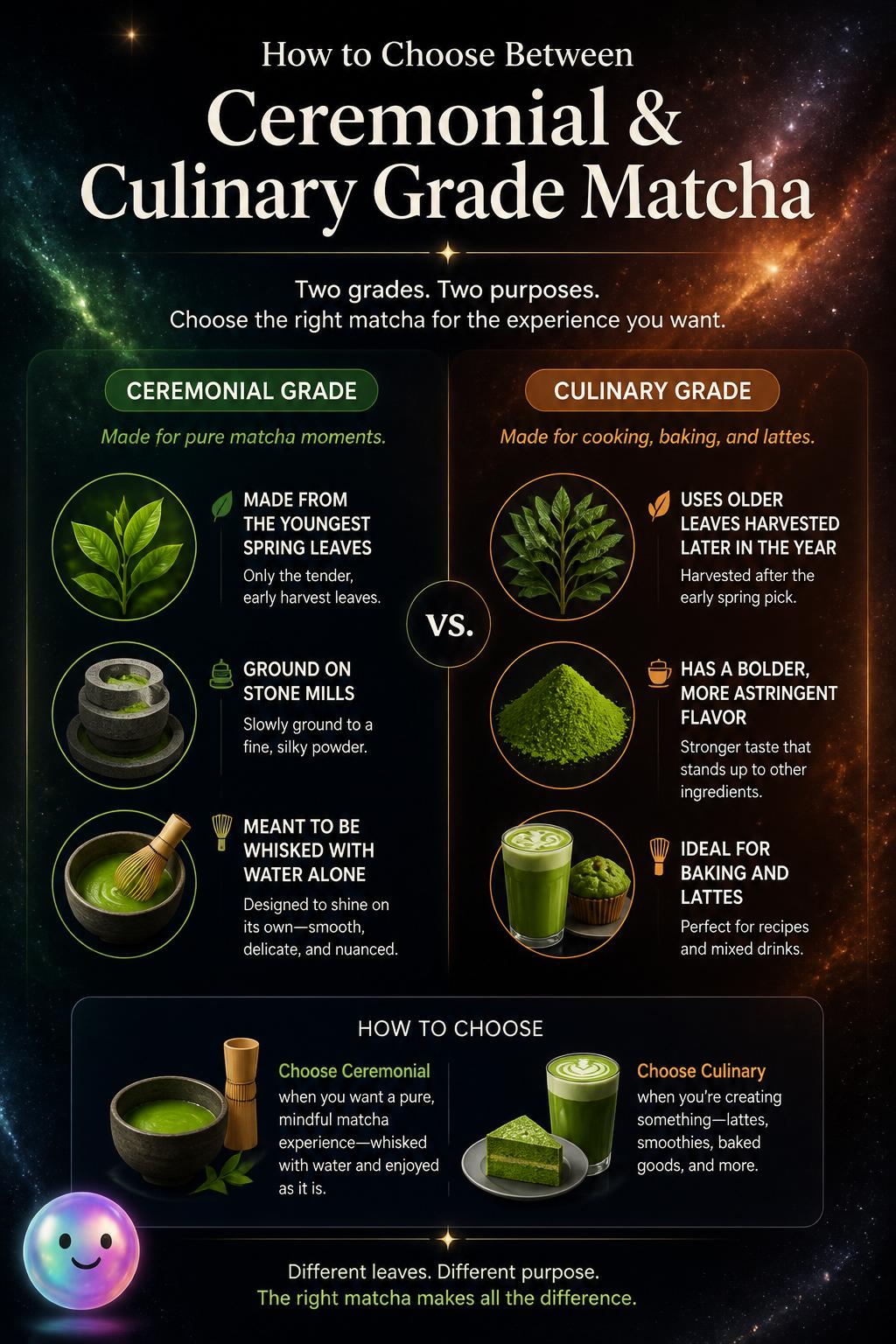 How to choose between ceremonial and culinary grade
