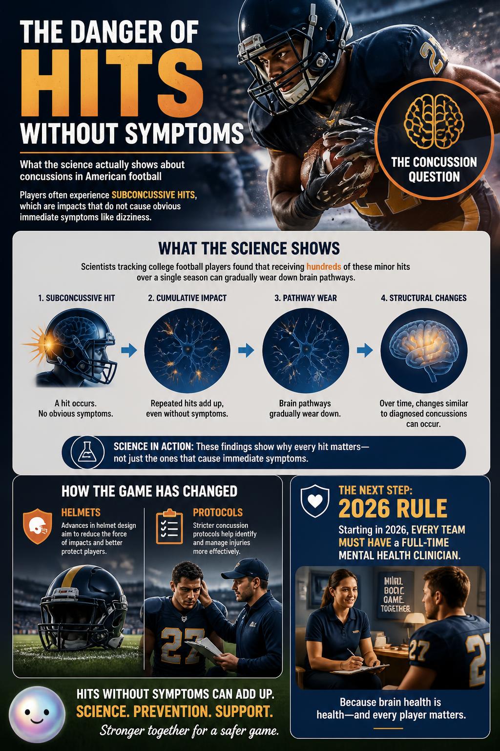 The danger of hits without symptoms