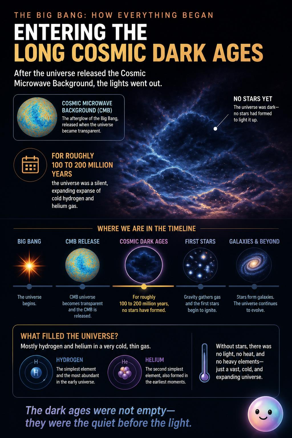 Entering the long cosmic dark ages