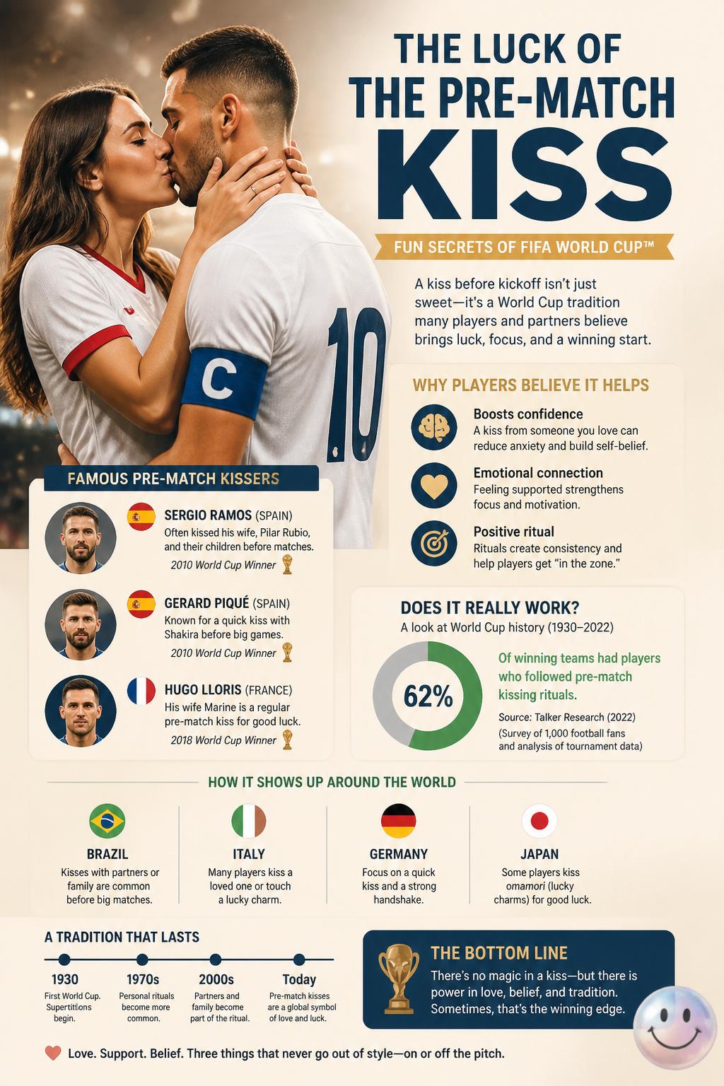 The luck of the pre-match kiss