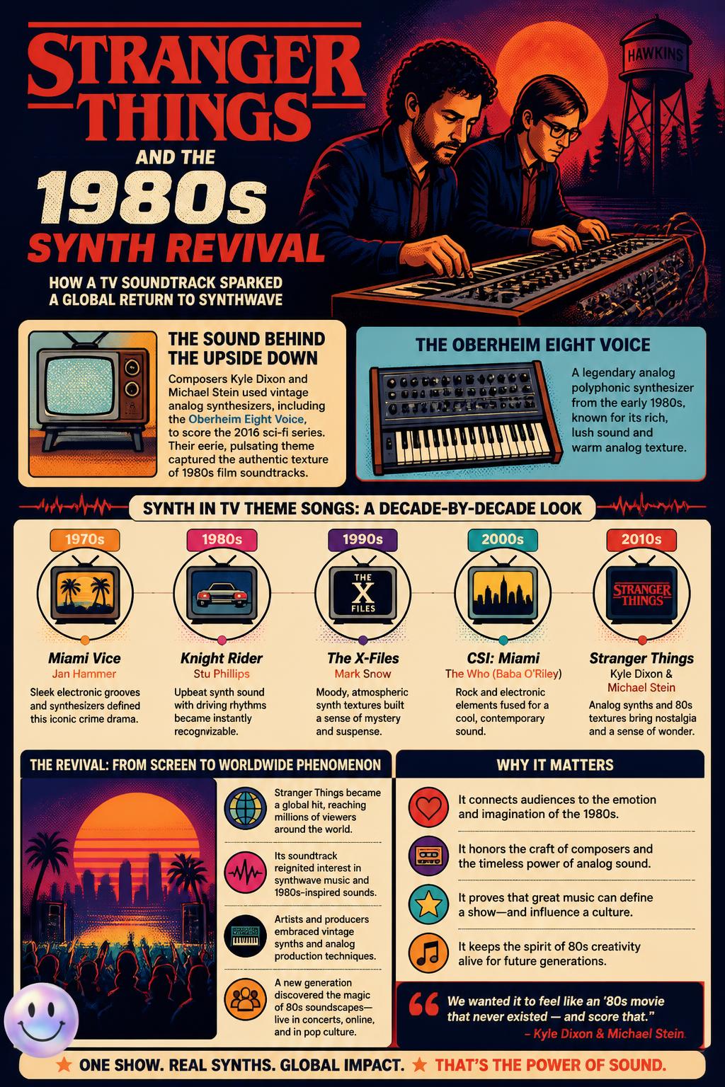 Stranger Things and the 1980s synth revival