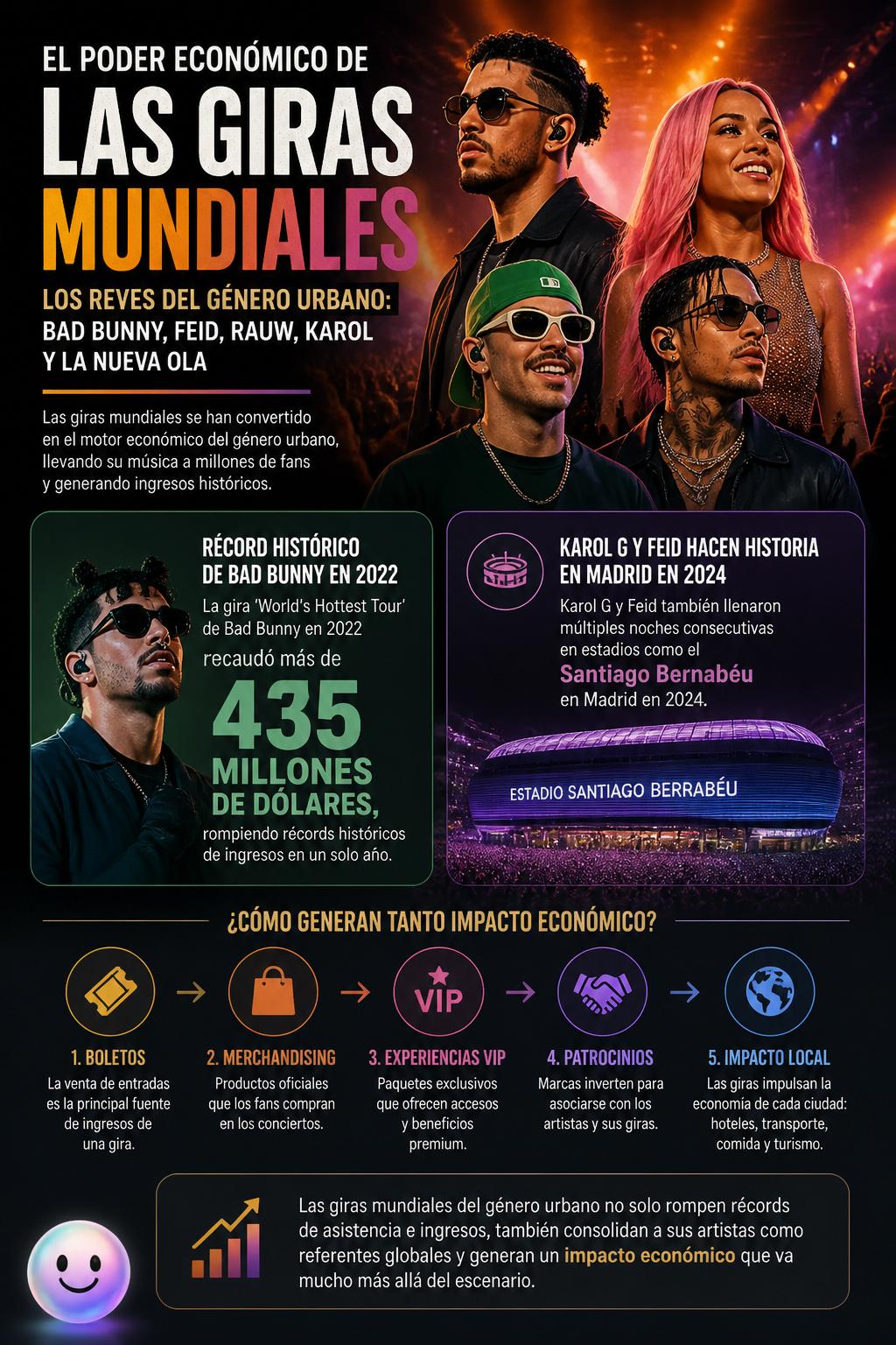 El poder económico de las giras mundiales