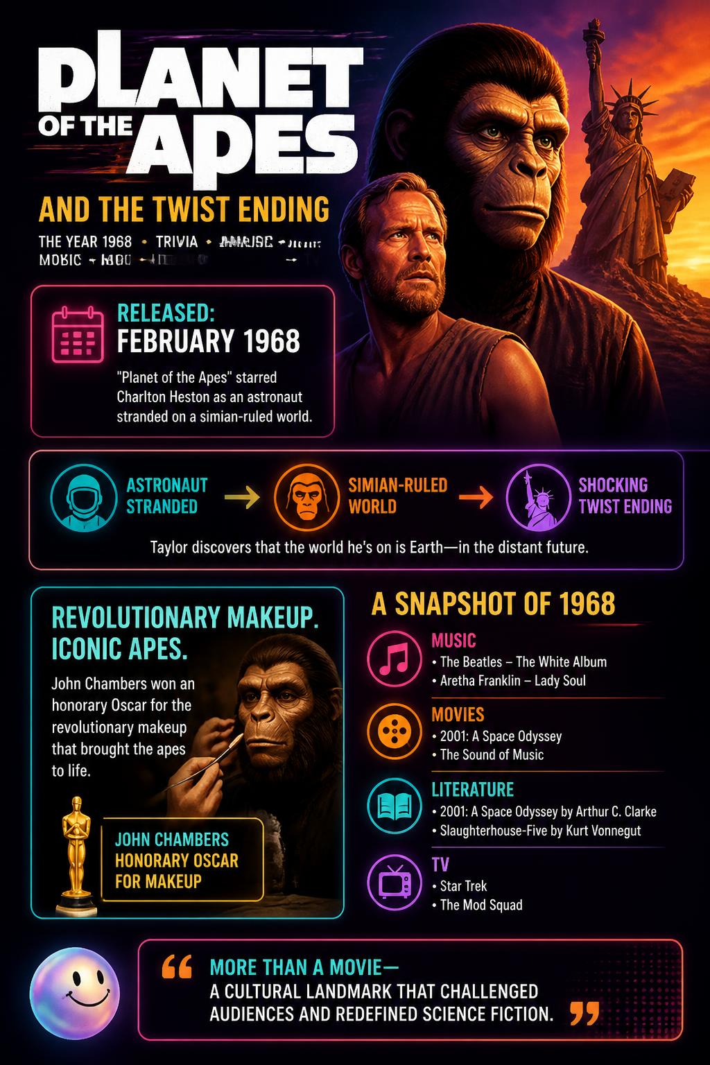 Planet of the Apes and the twist ending
