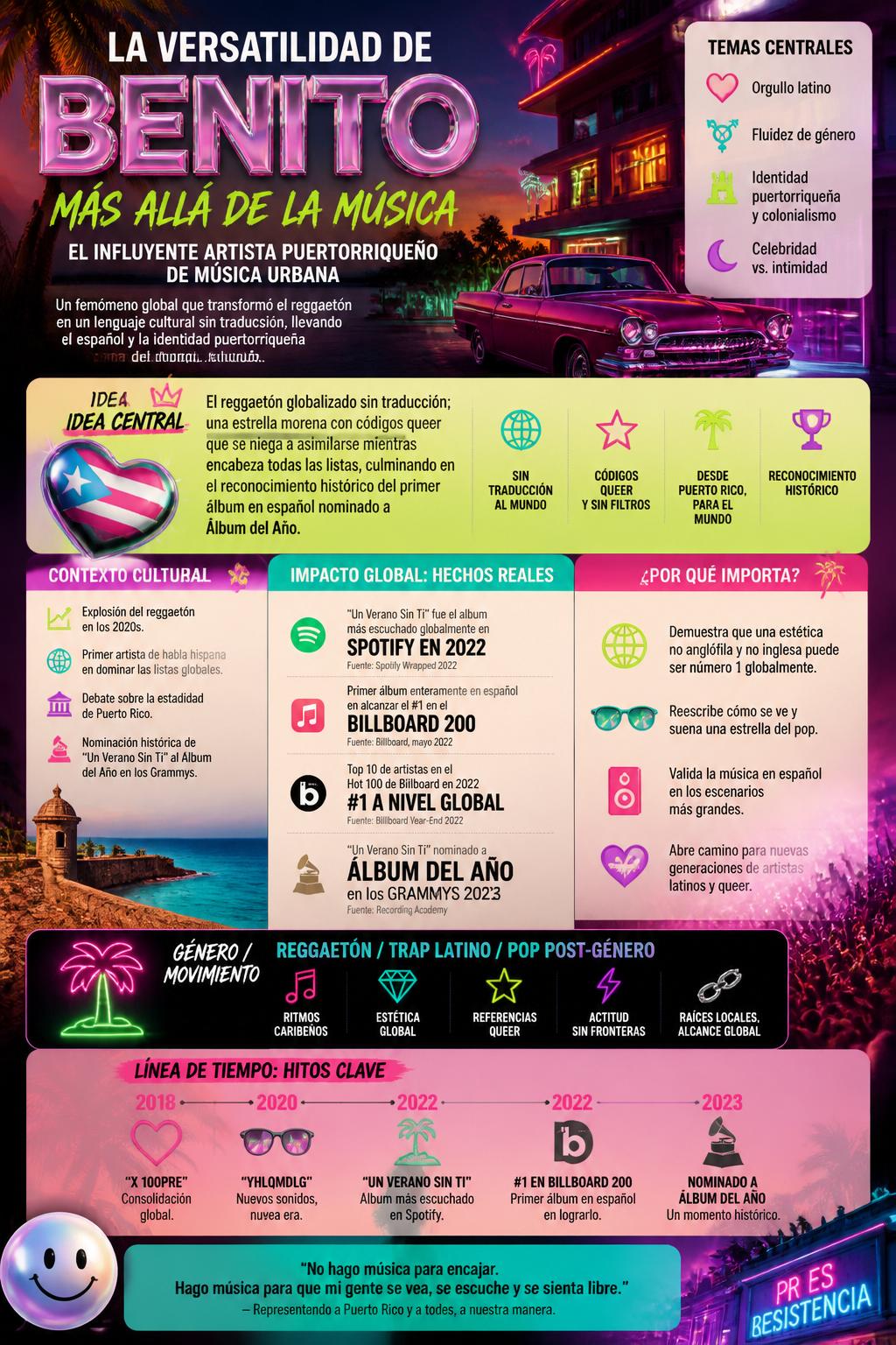 La versatilidad de Benito más allá de la música