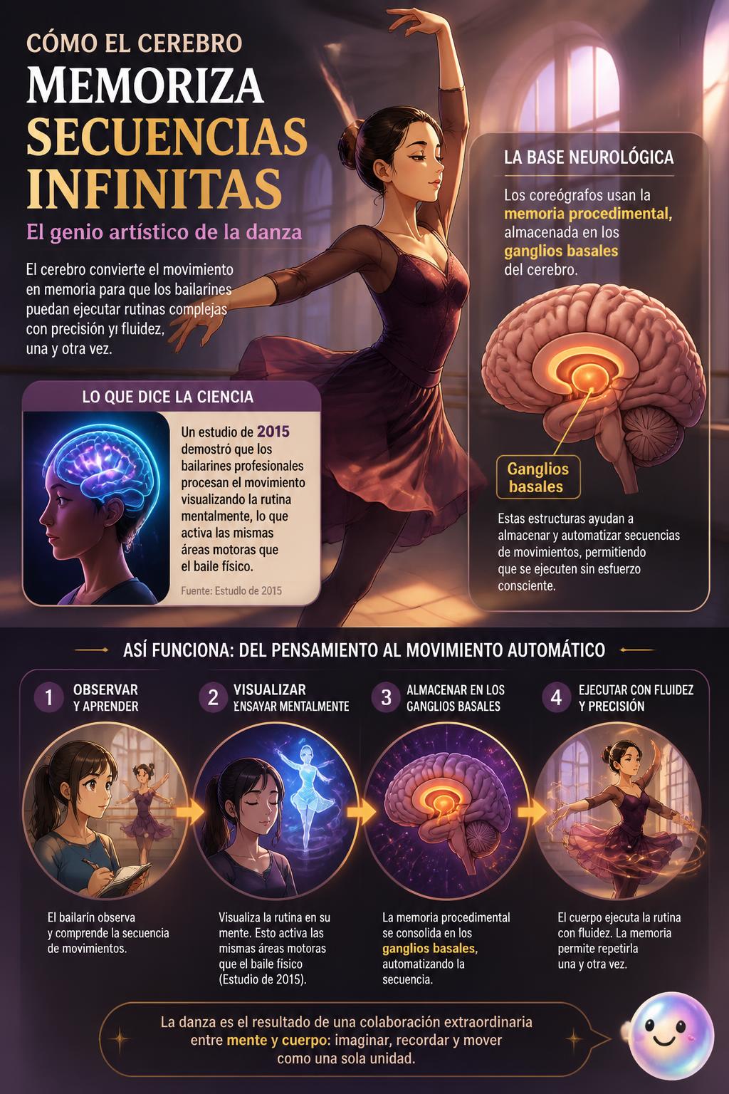 Cómo el cerebro memoriza secuencias infinitas