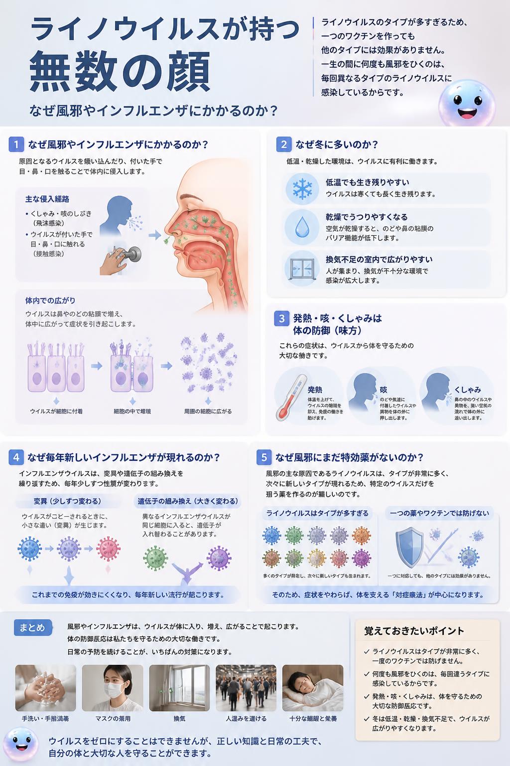 ライノウイルスが持つ無数の顔