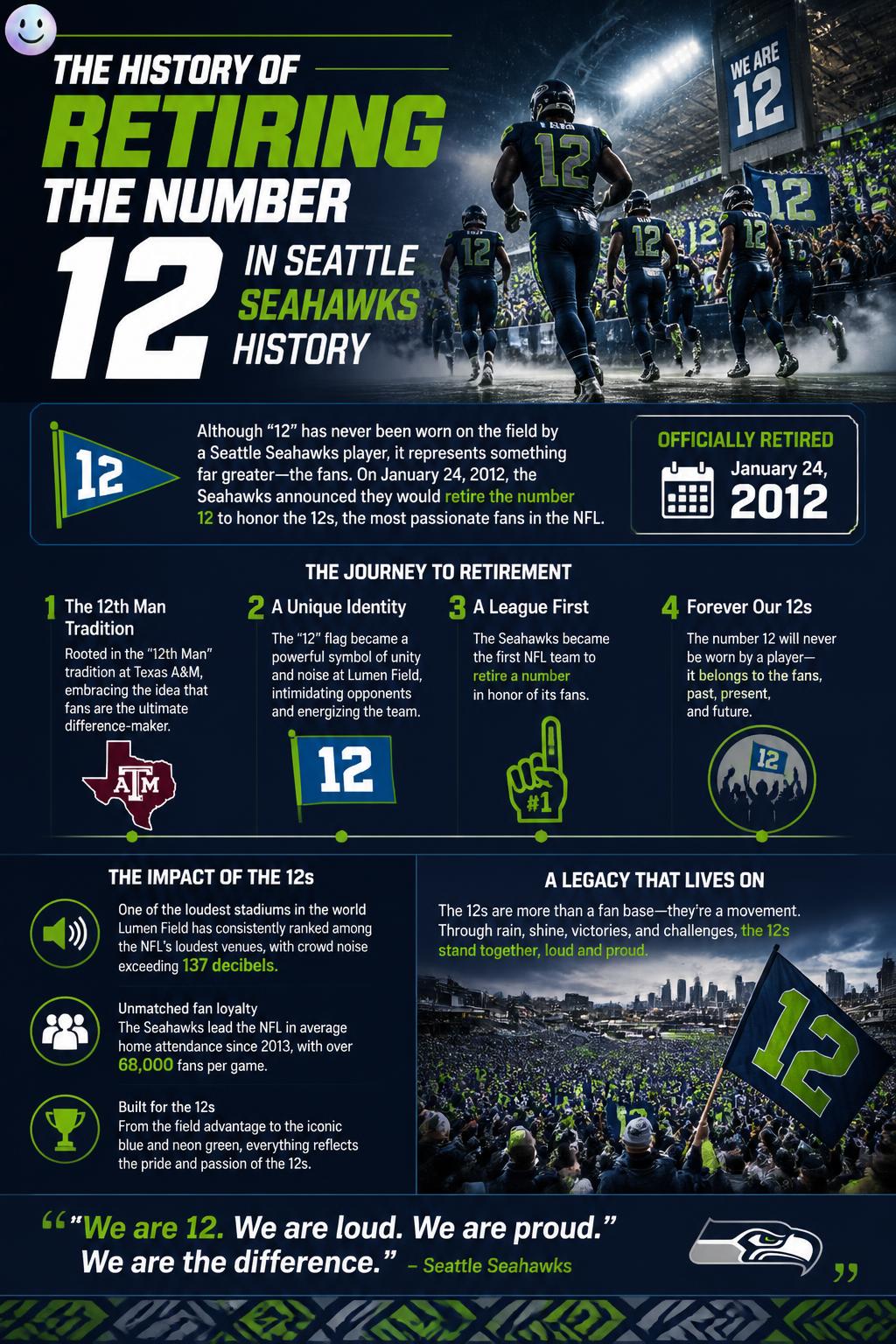 The history of retiring the number twelve