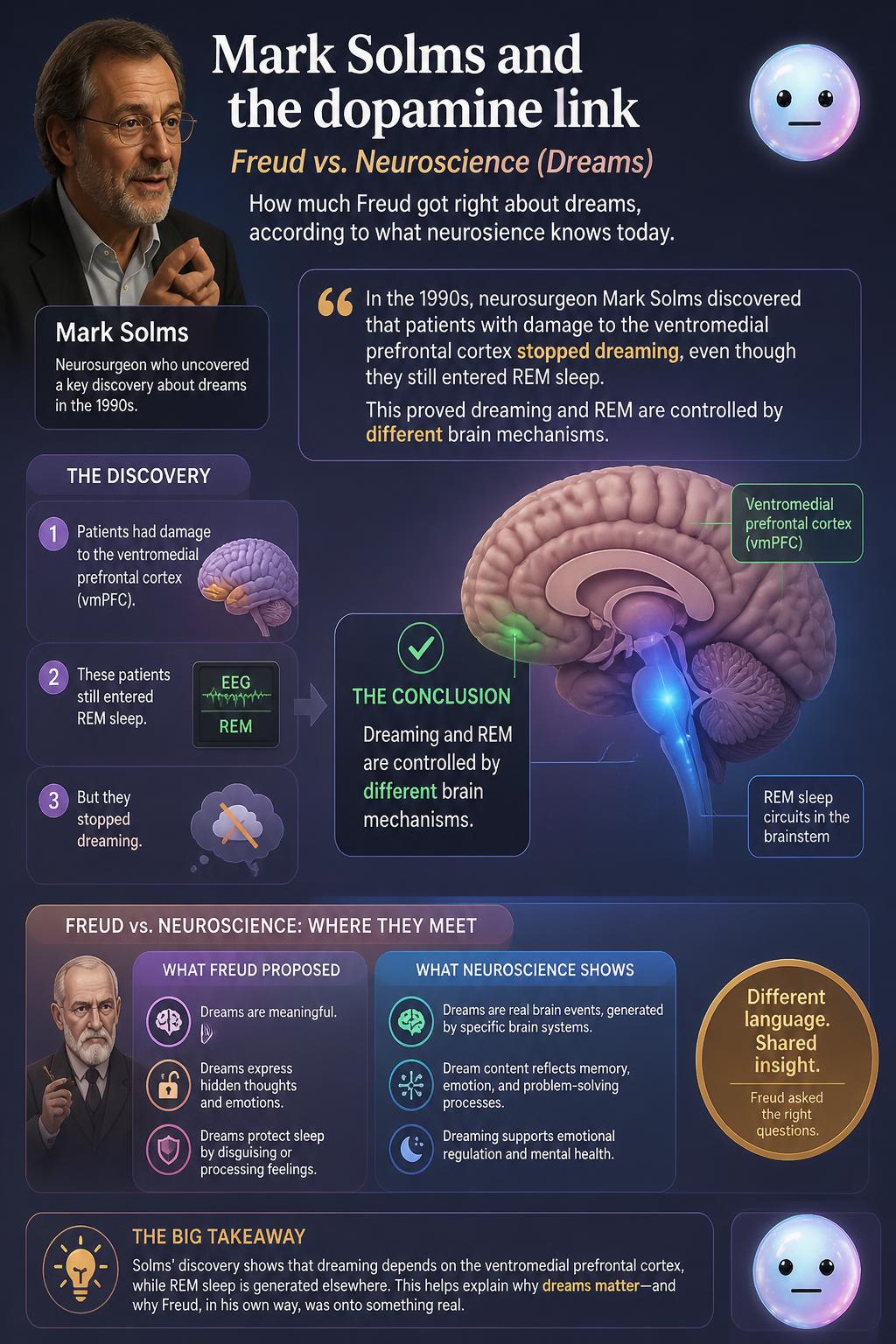 Mark Solms and the dopamine link