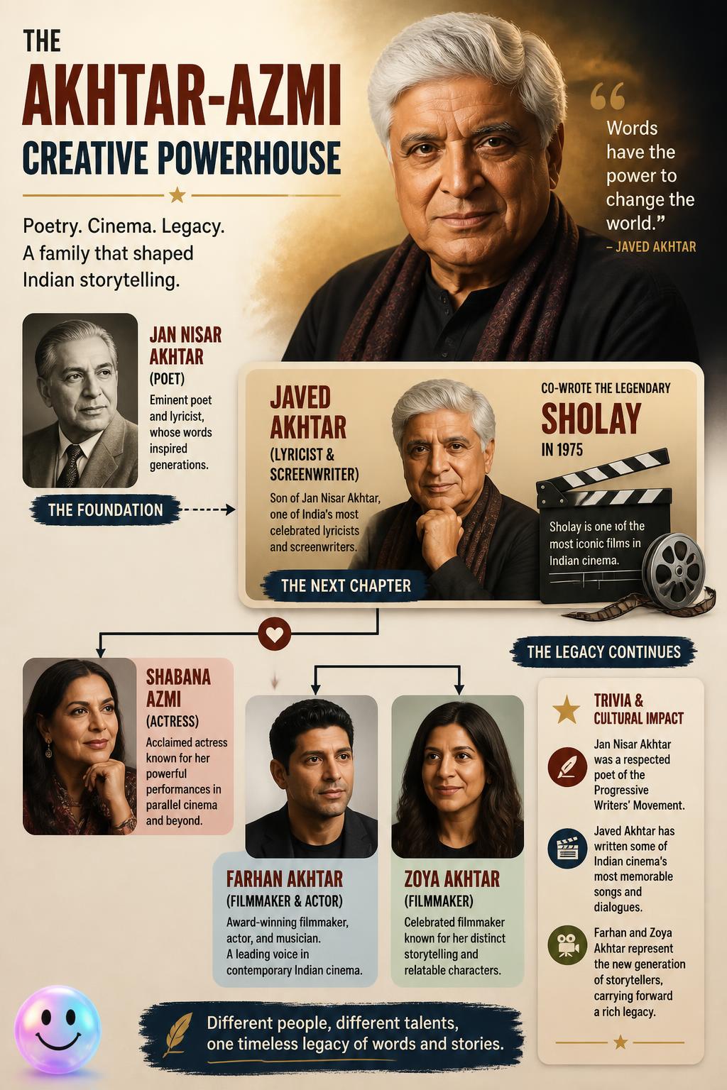 The multi-talented Akhtar-Azmi creative powerhouse
