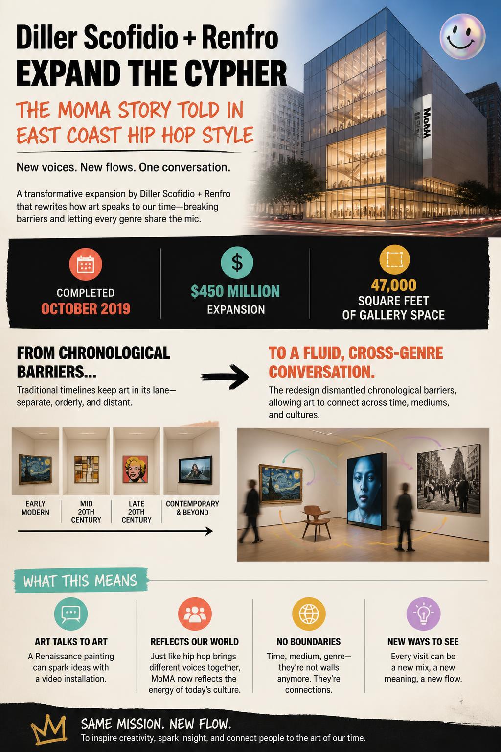 Diller Scofidio + Renfro MoMA Story in Hip Hop Style