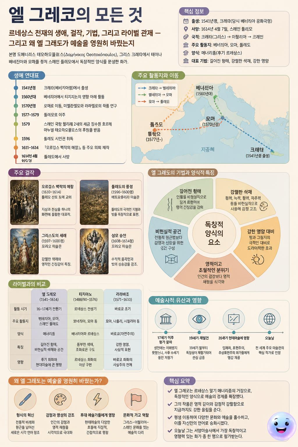 점토 인형을 활용한 입체적 구도