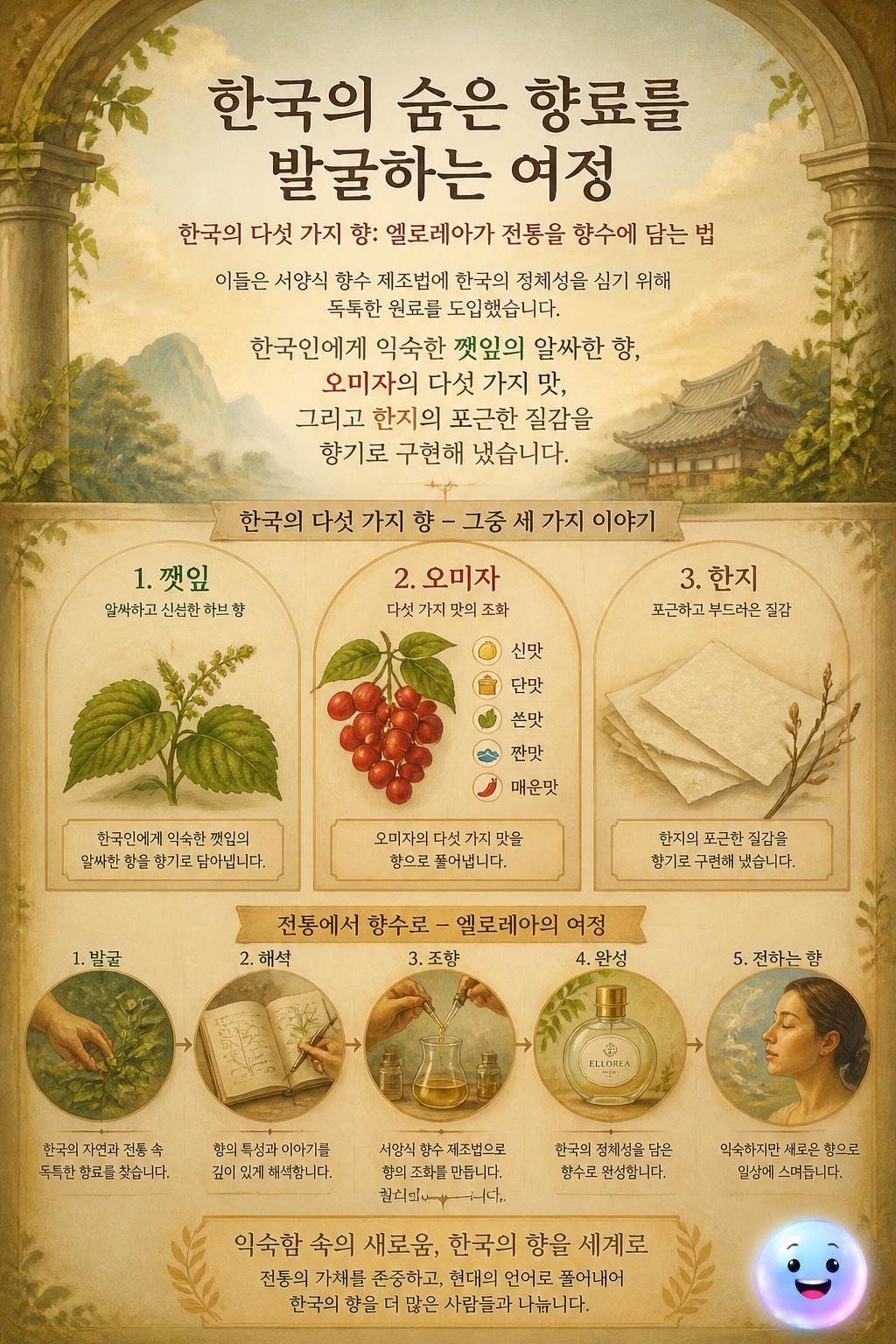 한국의 숨은 향료를 발굴하는 여정