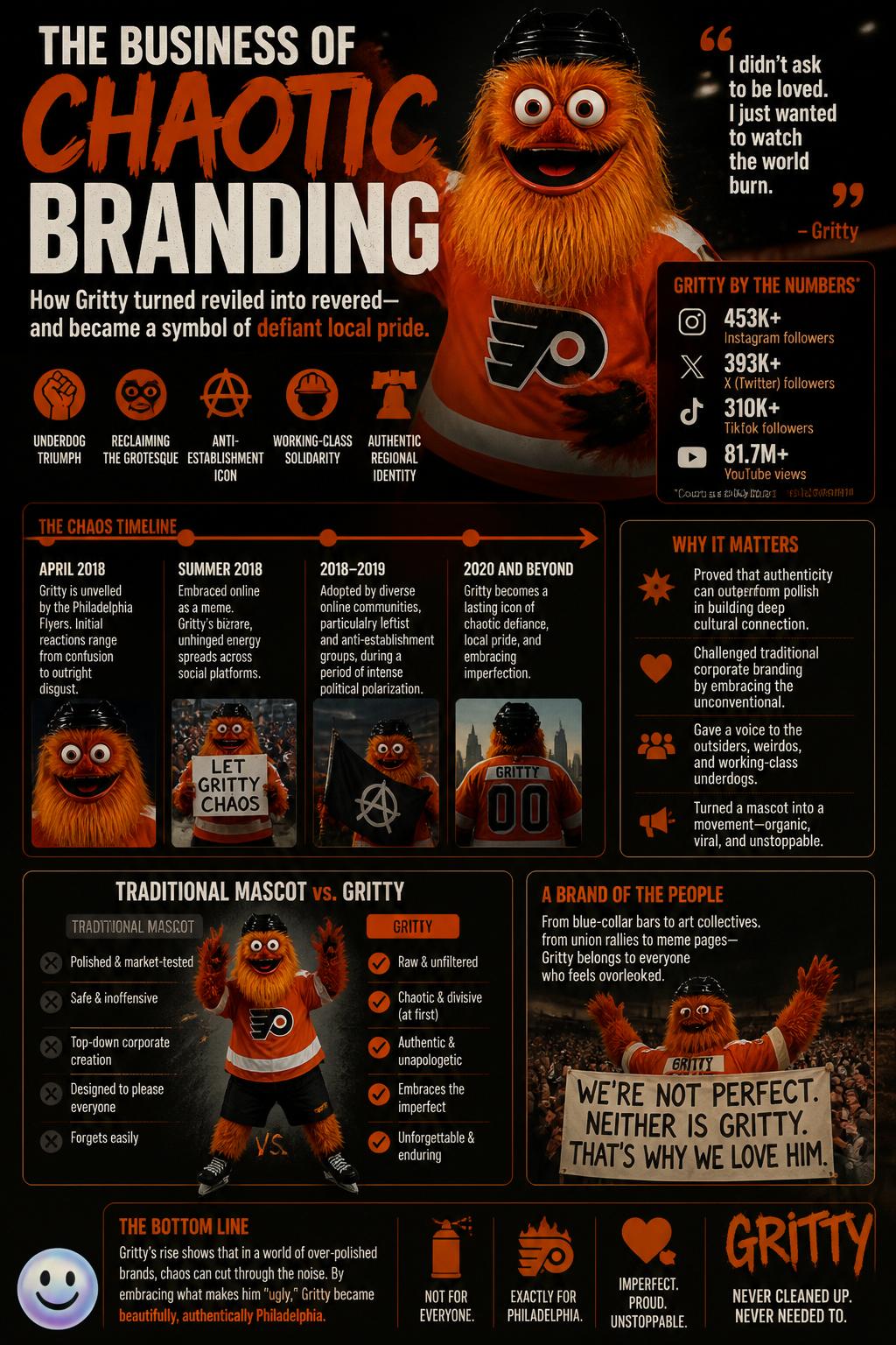 The business of chaotic branding