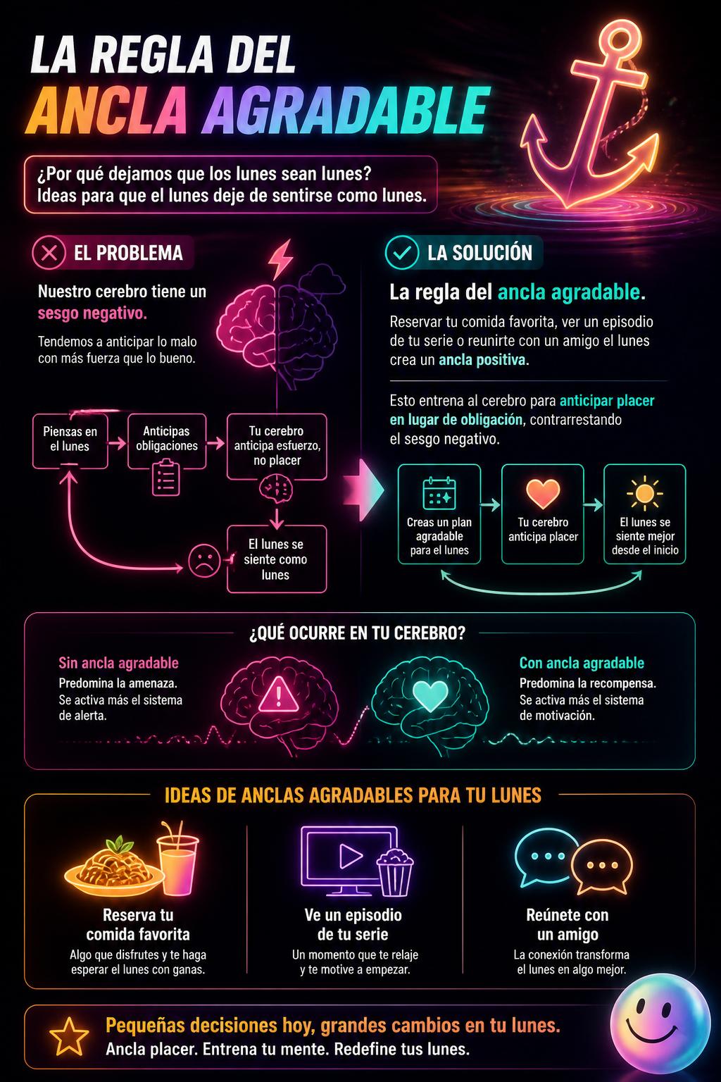 La regla del ancla agradable