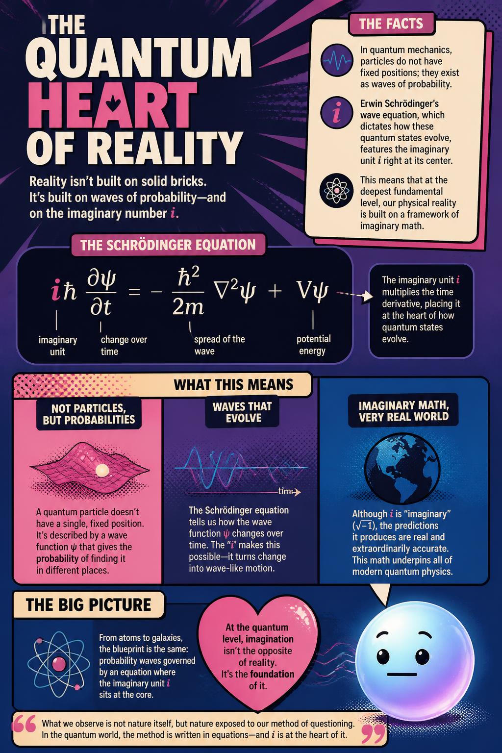 The quantum heart of reality