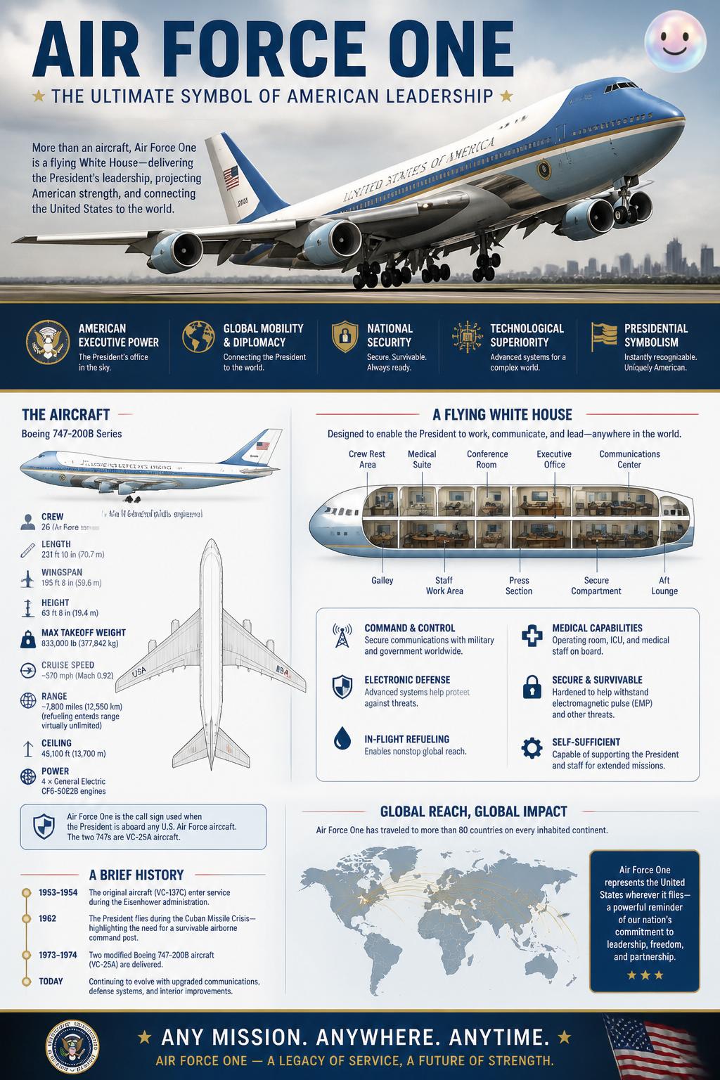 The upcoming flying palaces