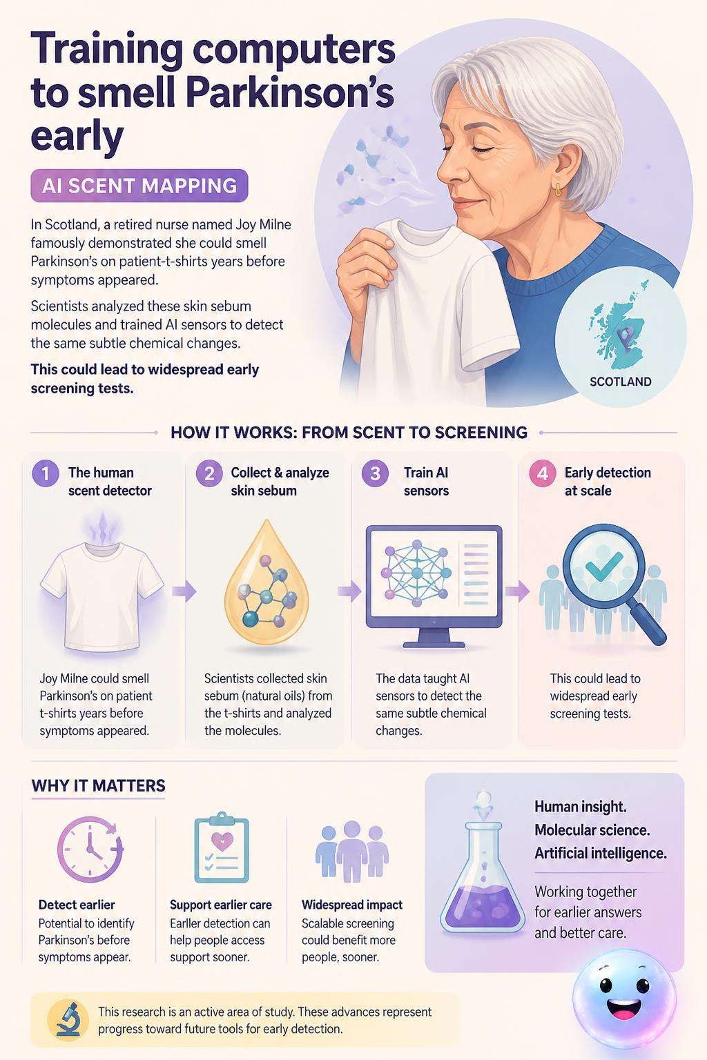Training computers to smell Parkinson's early