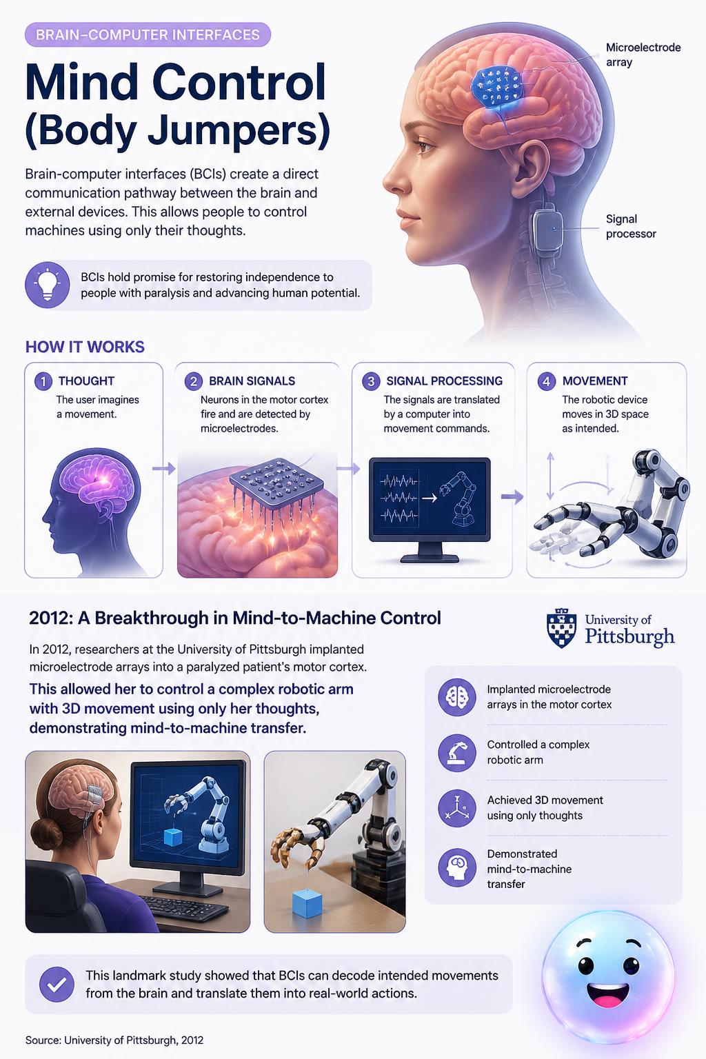 Brain-computer interfaces and mind control