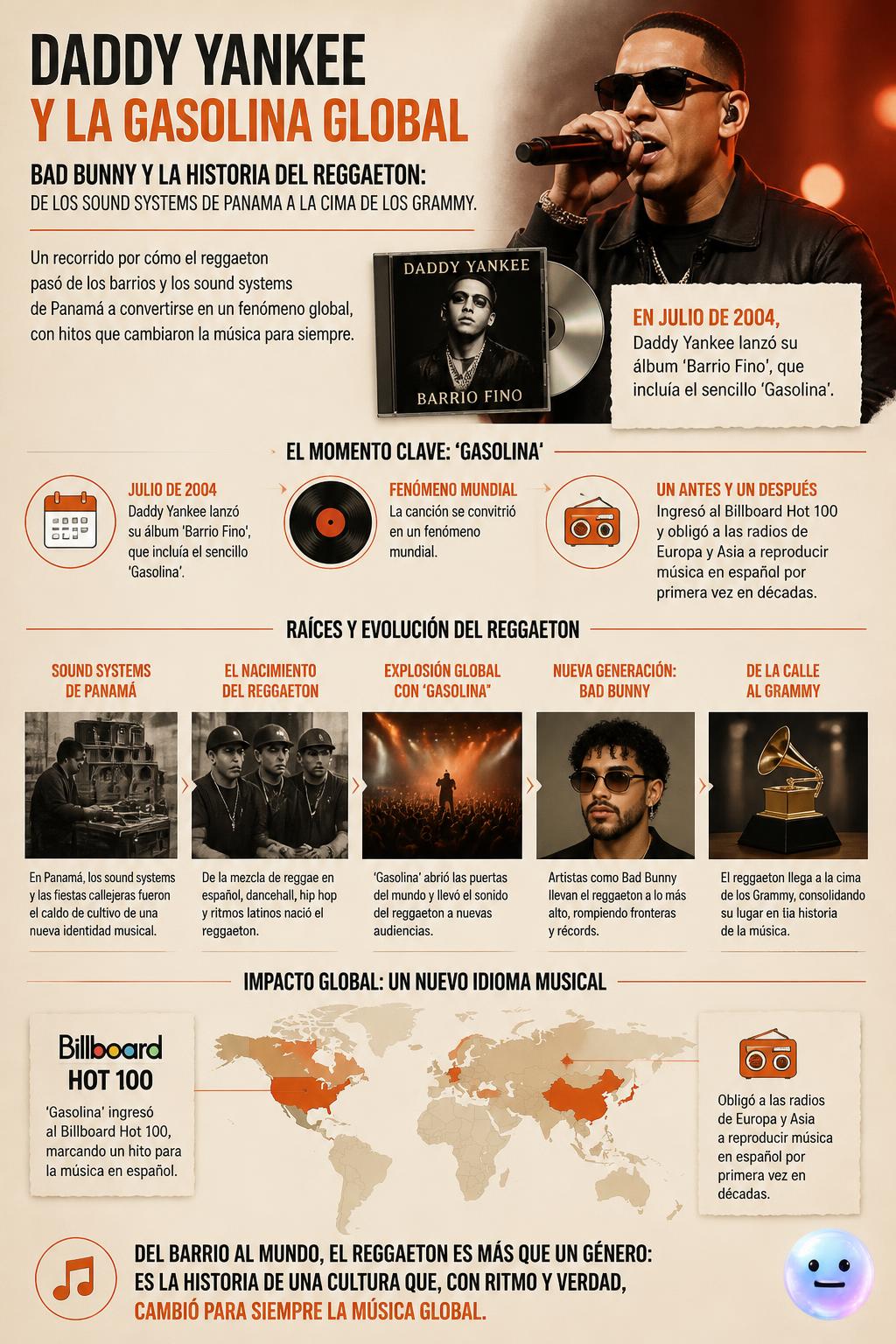 Daddy Yankee y la gasolina global