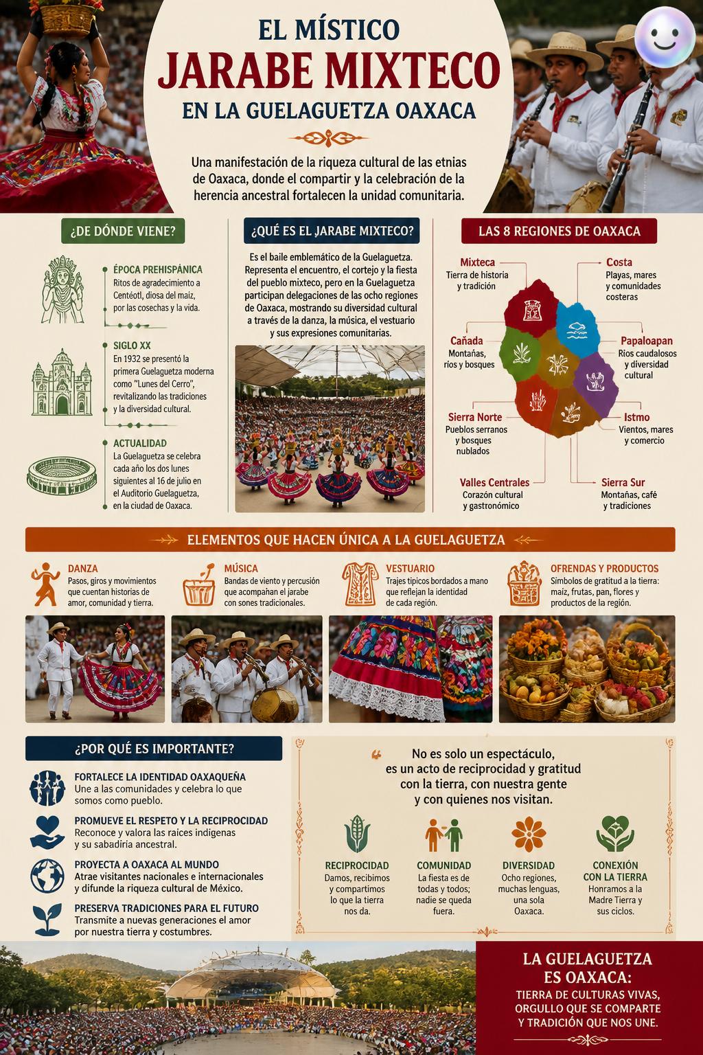 El místico Jarabe Mixteco