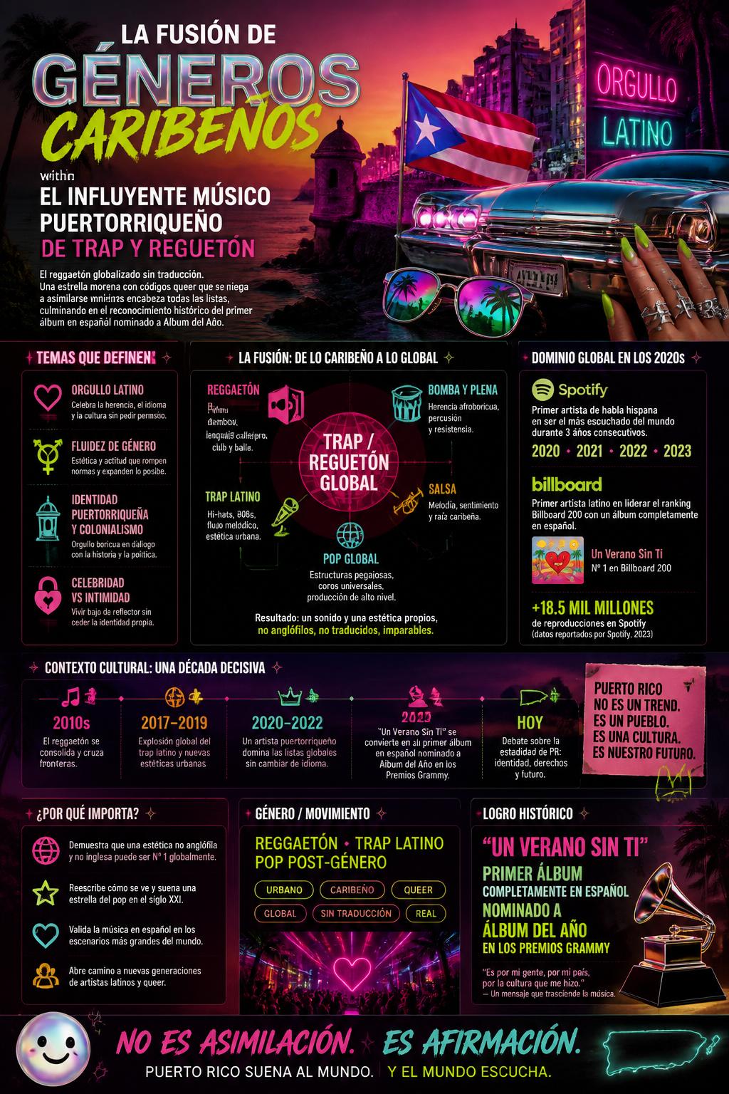 La fusión de géneros caribeños