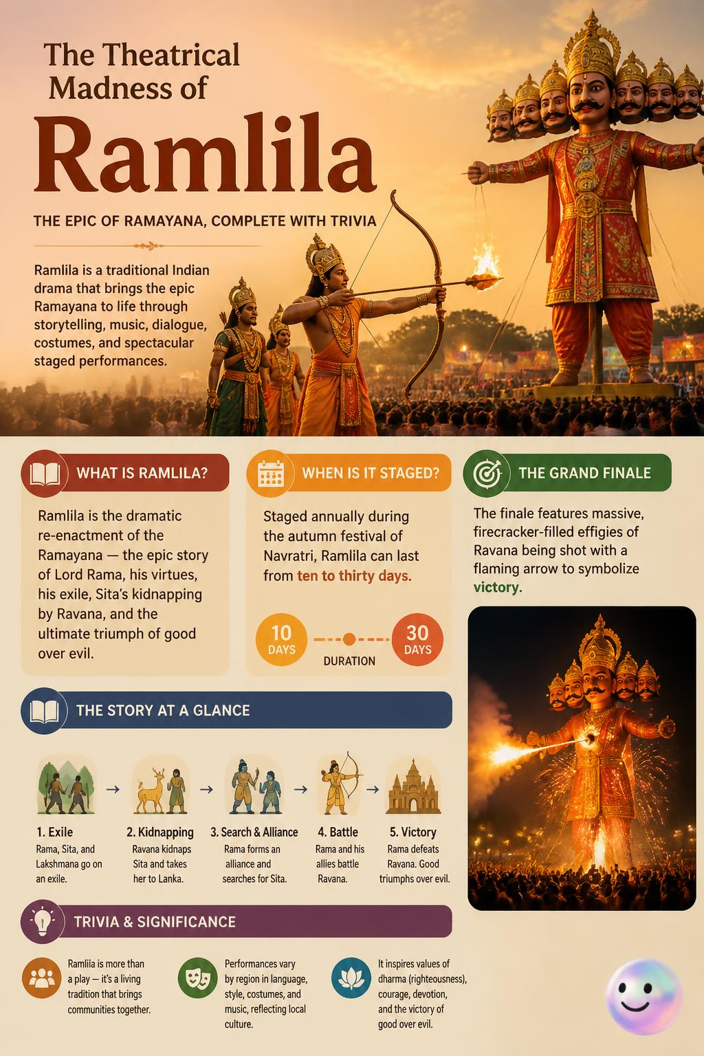 The theatrical madness of Ramlila