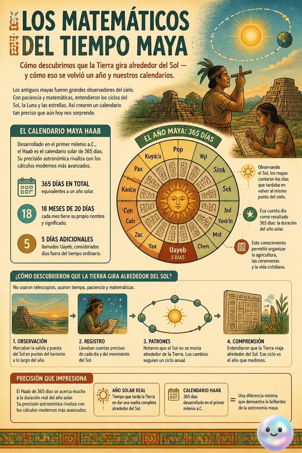Los matemáticos del tiempo maya