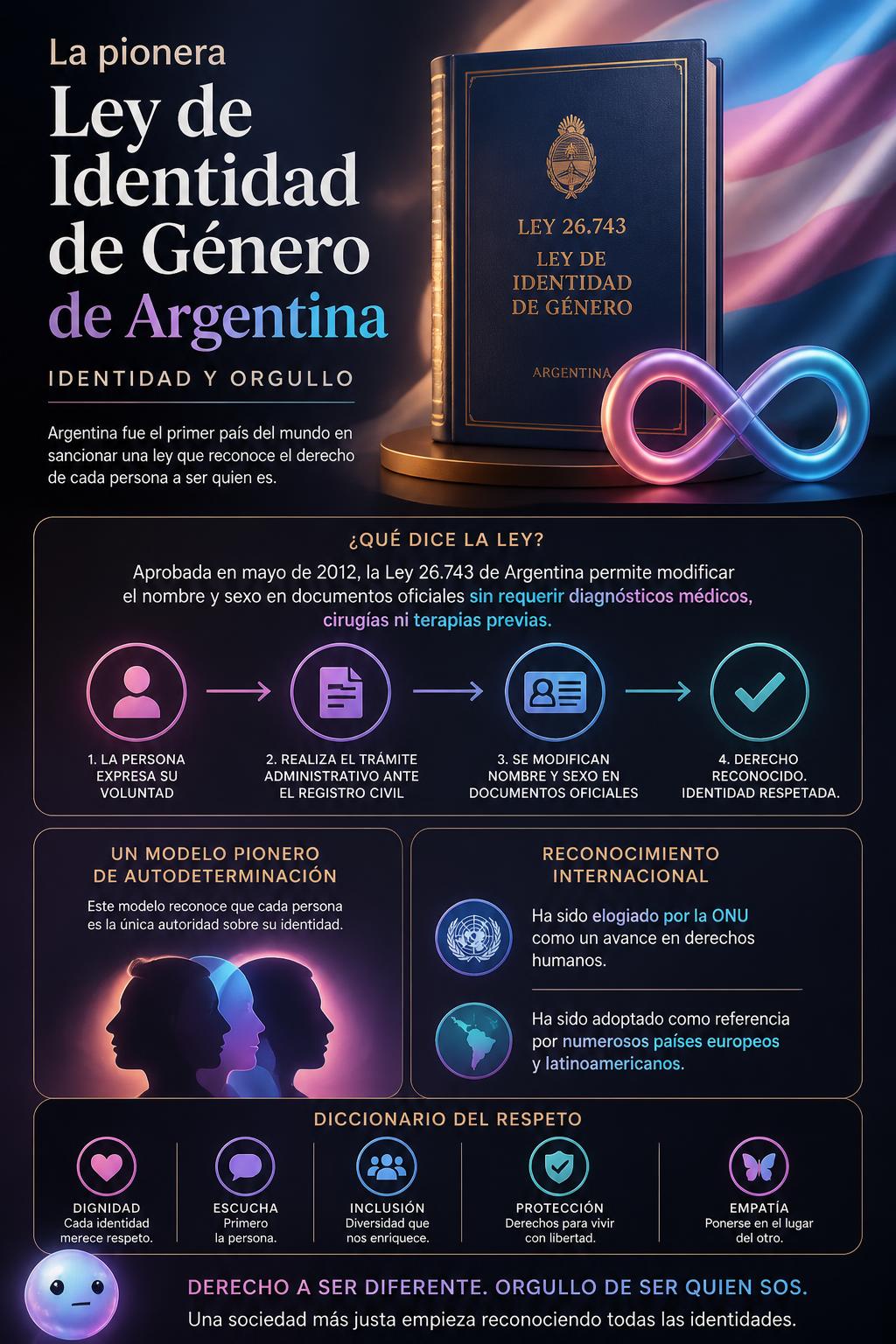 La pionera Ley de Identidad de Género de Argentina