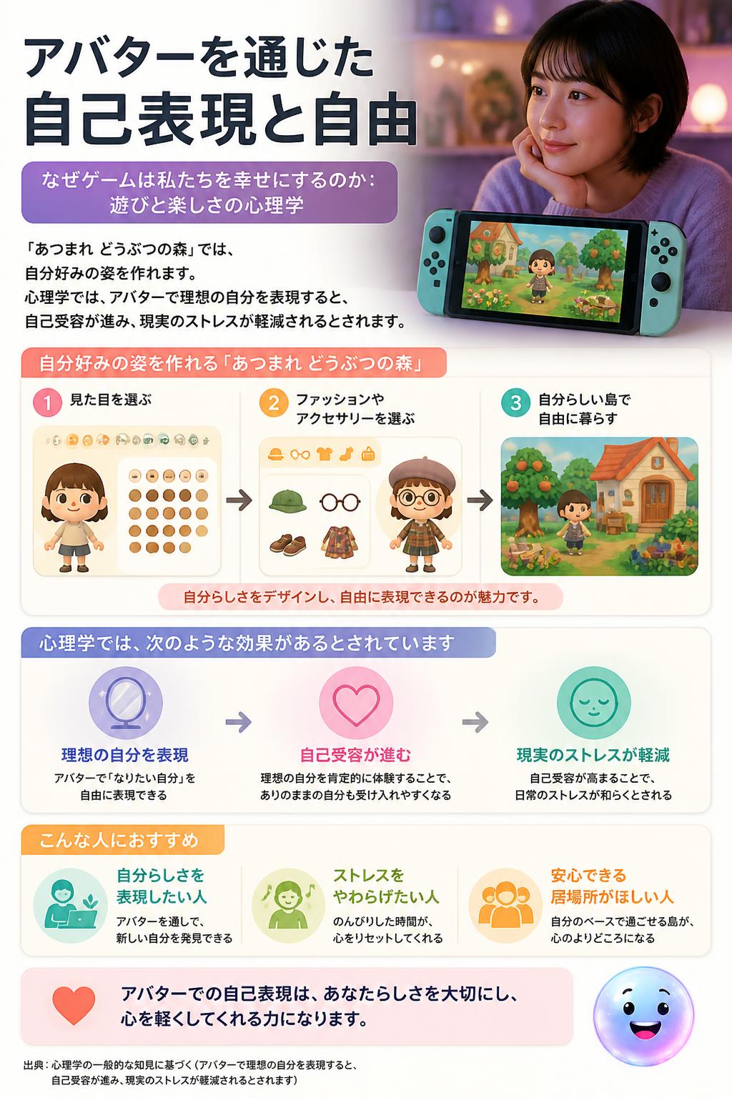 アバターを通じた自己表現と自由