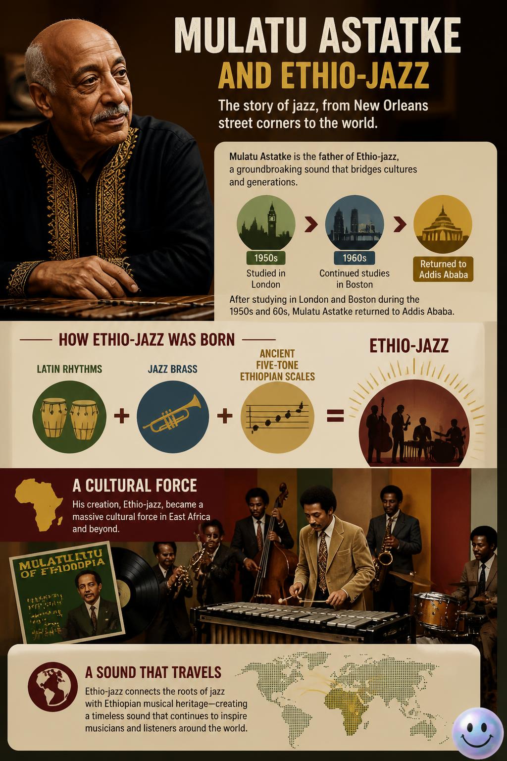 Mulatu Astatke and Ethio-jazz