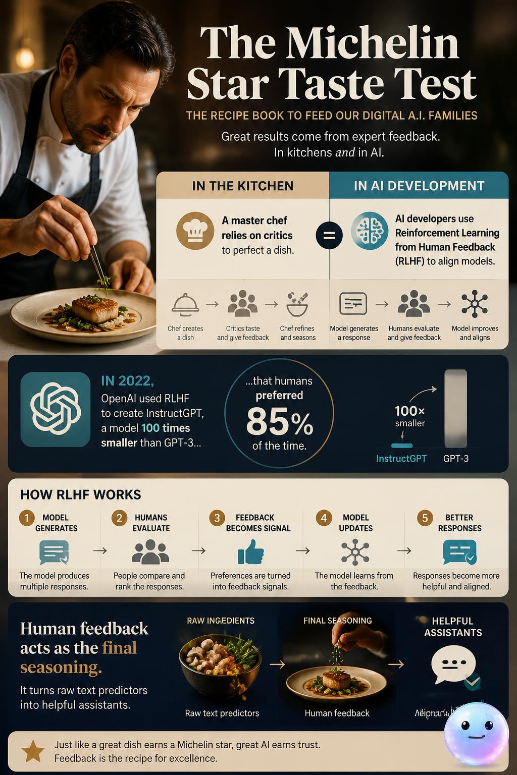 The Michelin star taste test