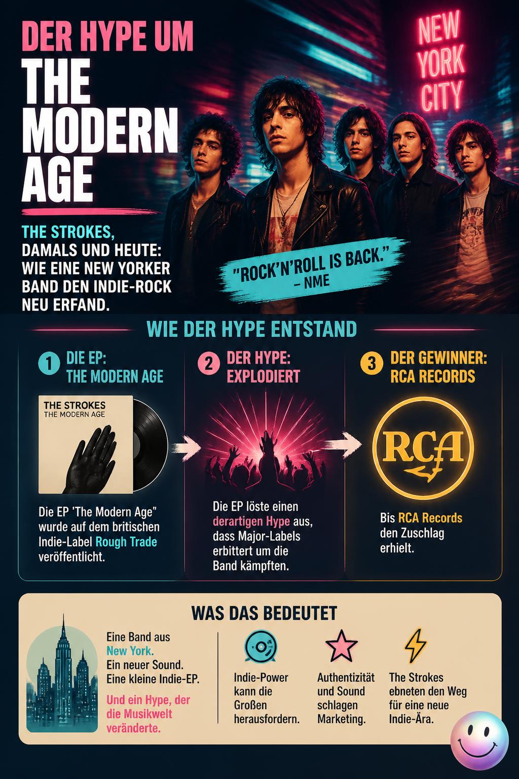 Der Hype um The Modern Age